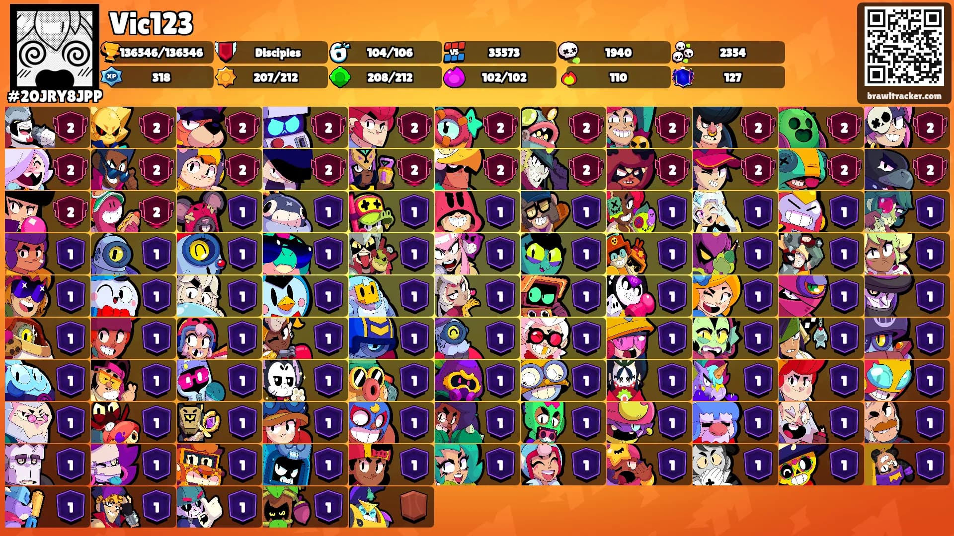 Vic123's Ranks