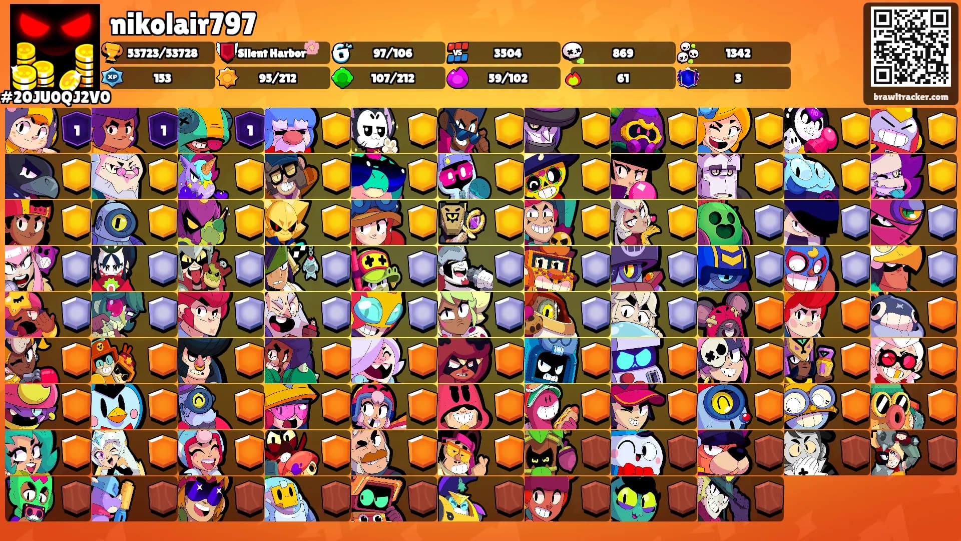 nikolair797's Ranks
