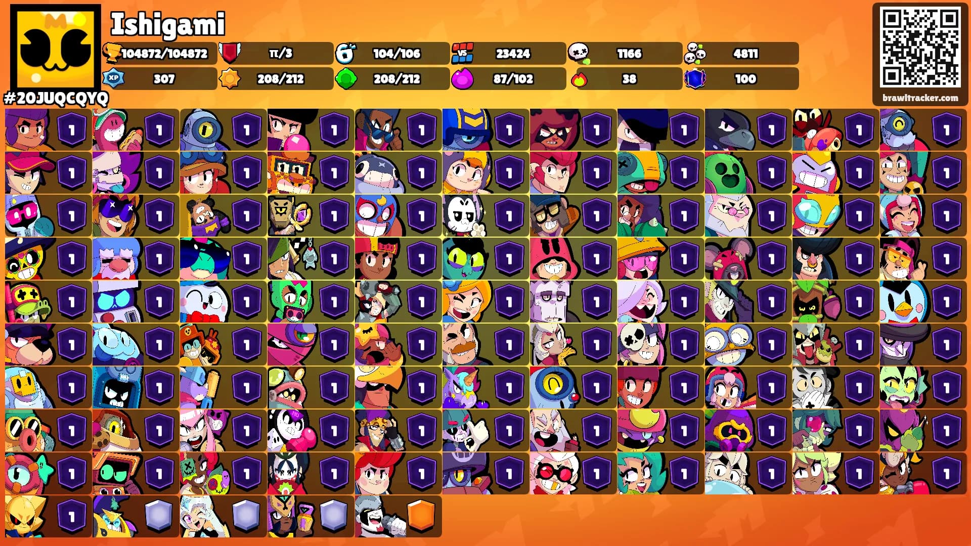Ishigami's Ranks