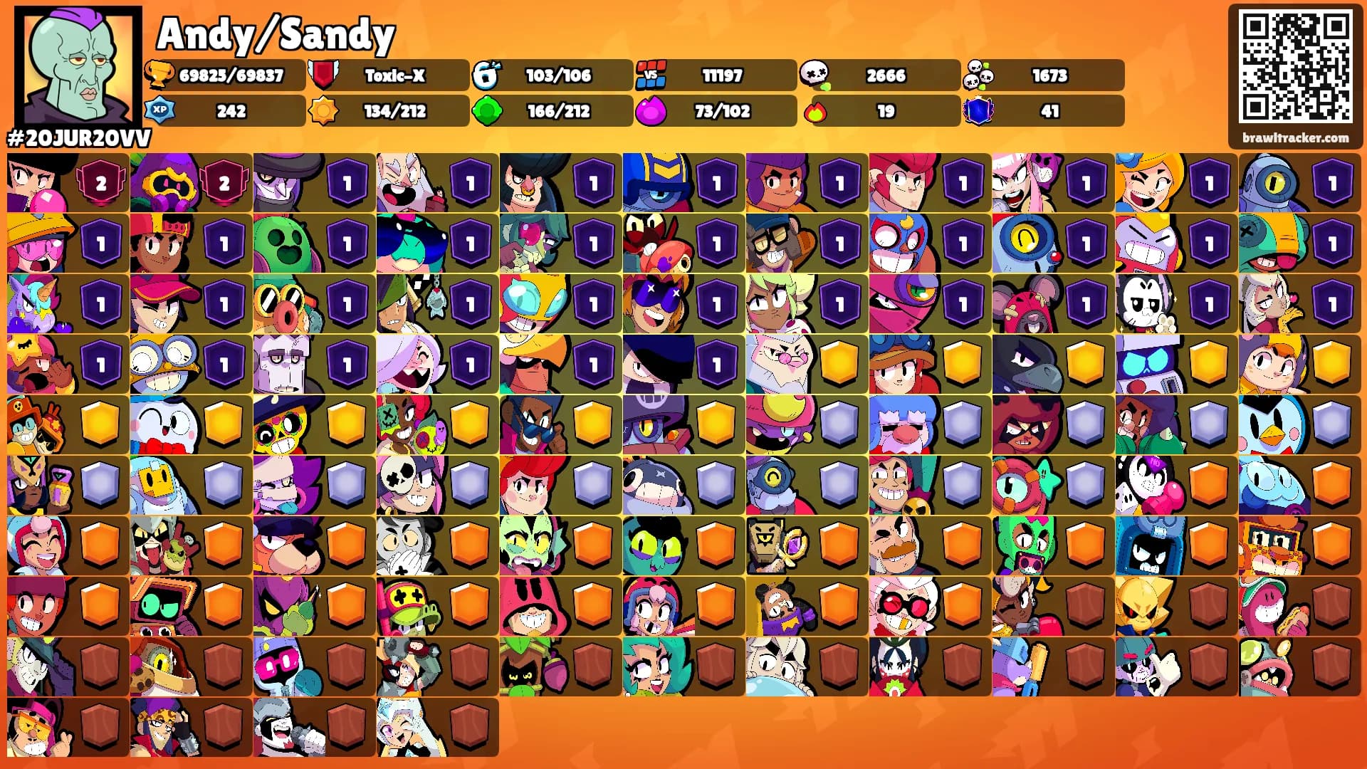 Andy/Sandy's Ranks
