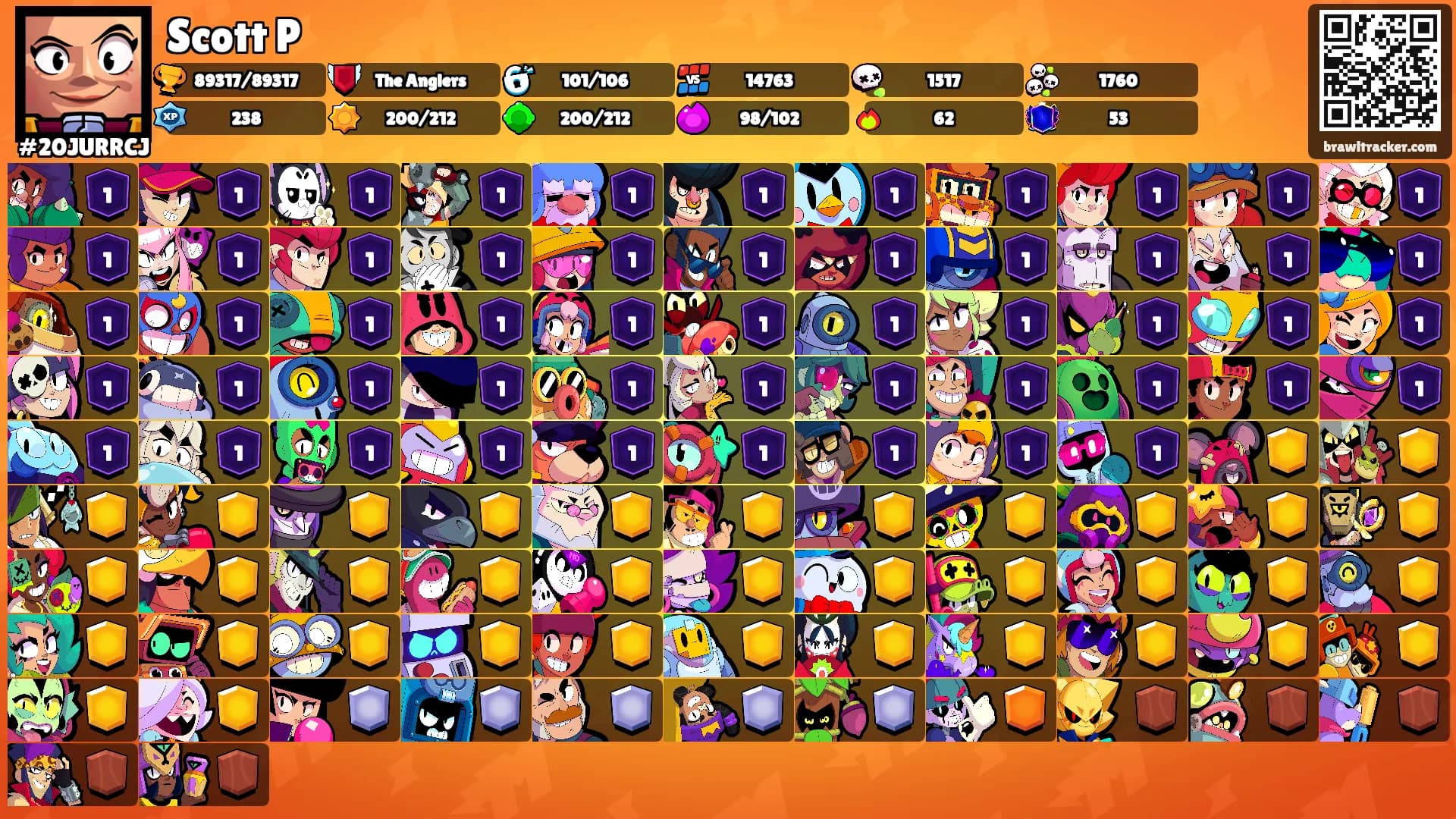 Scott P's Ranks