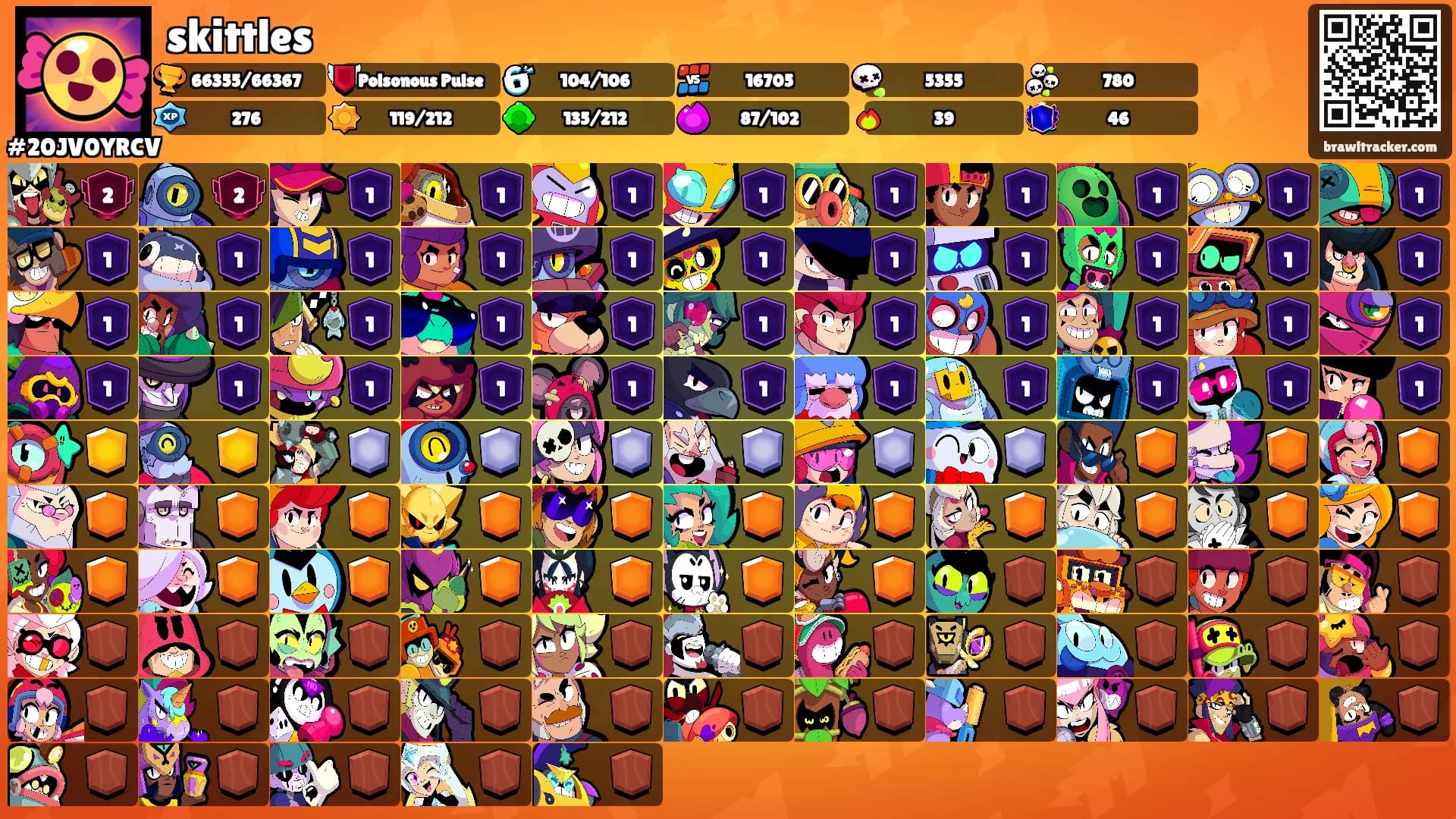 skittles's Ranks