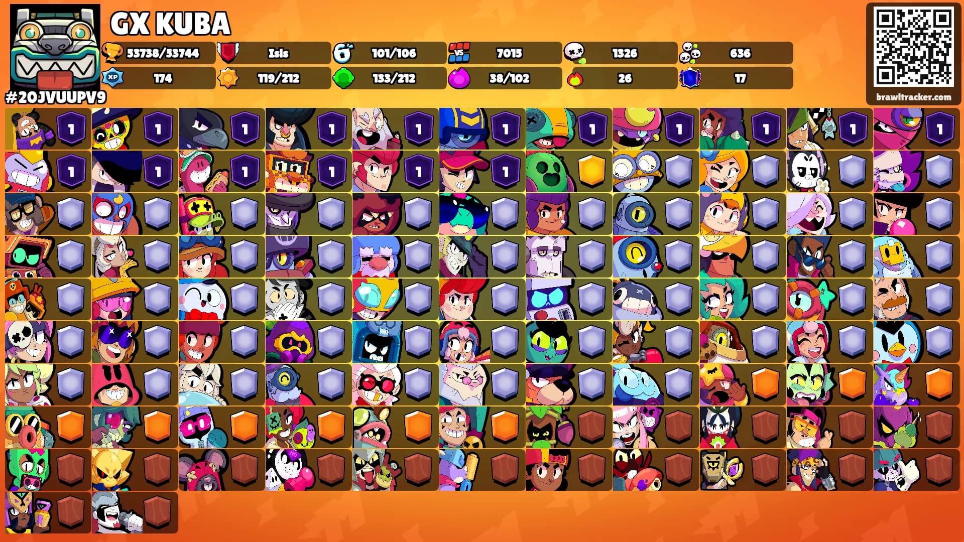 GX KUBA's Ranks