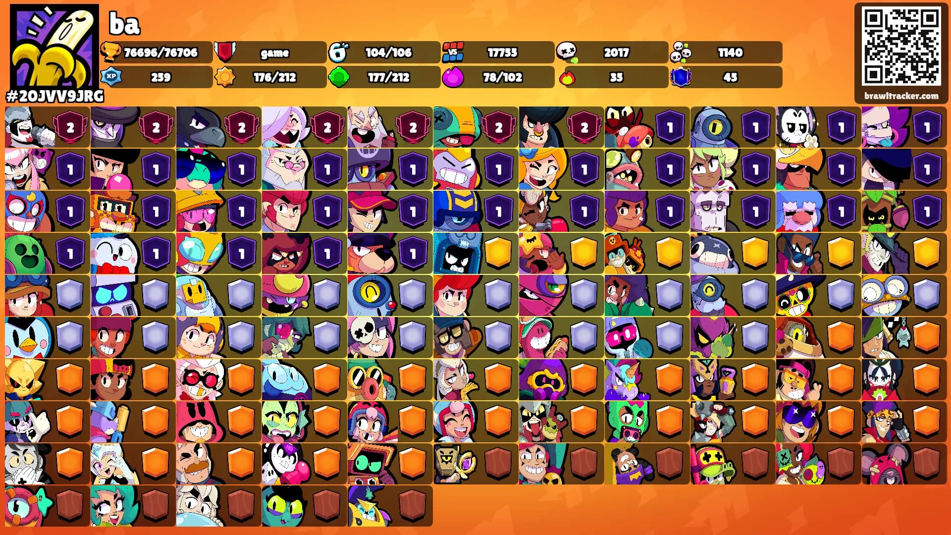 ba's Ranks