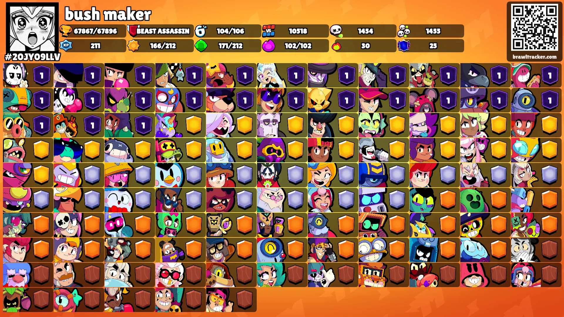 bush maker's Ranks