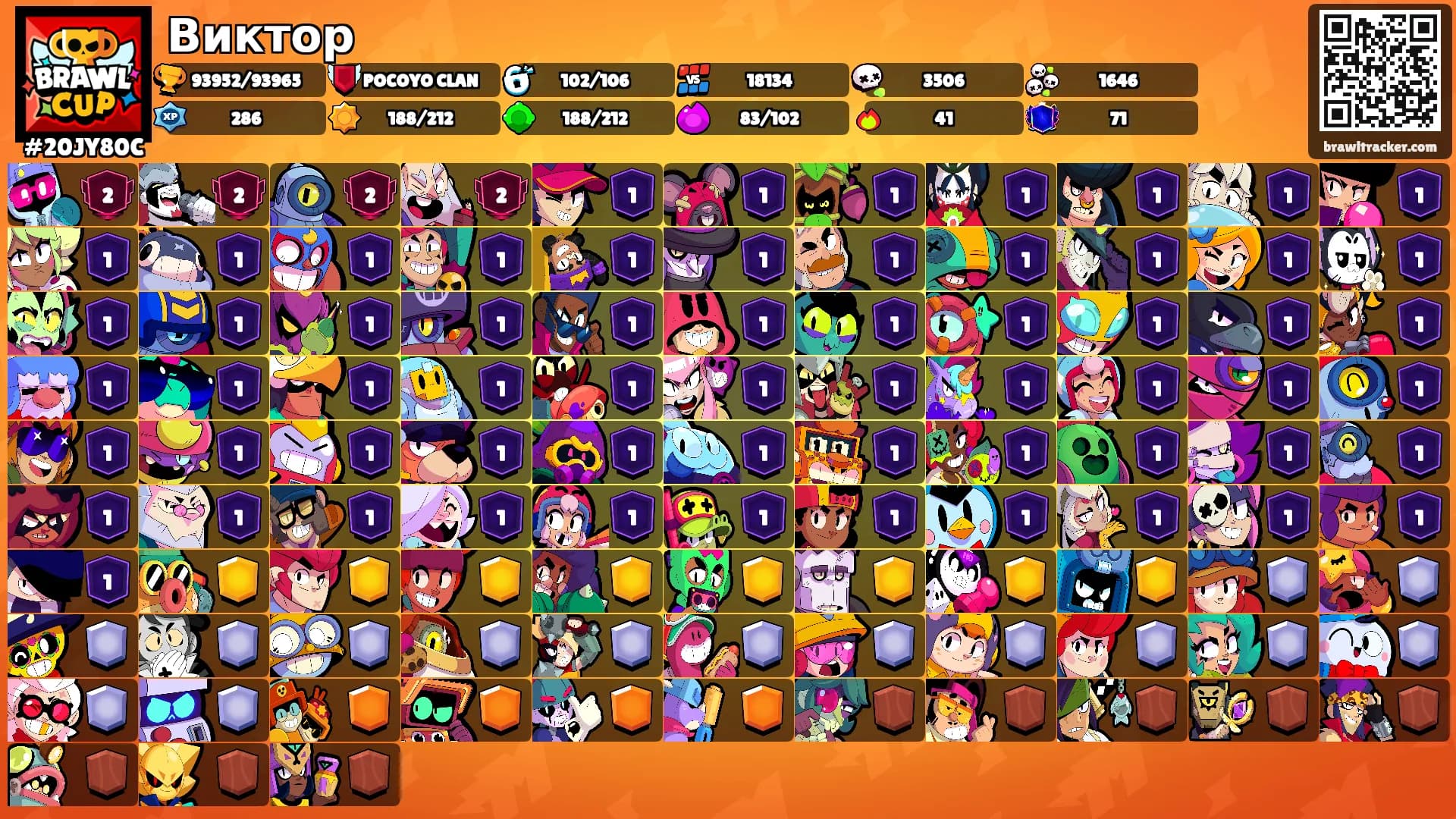 Виктор's Ranks