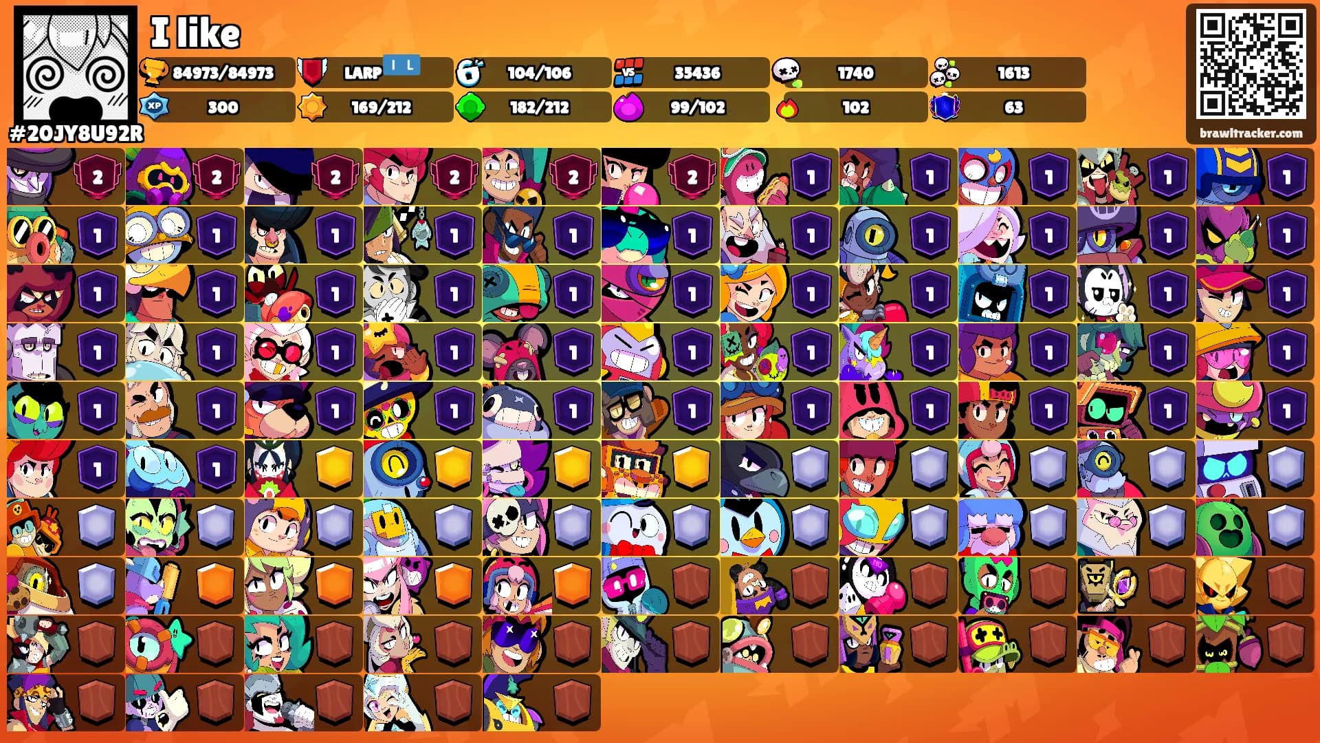 I like's Ranks