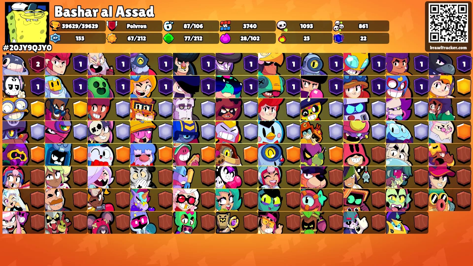 Bashar al Assad's Ranks