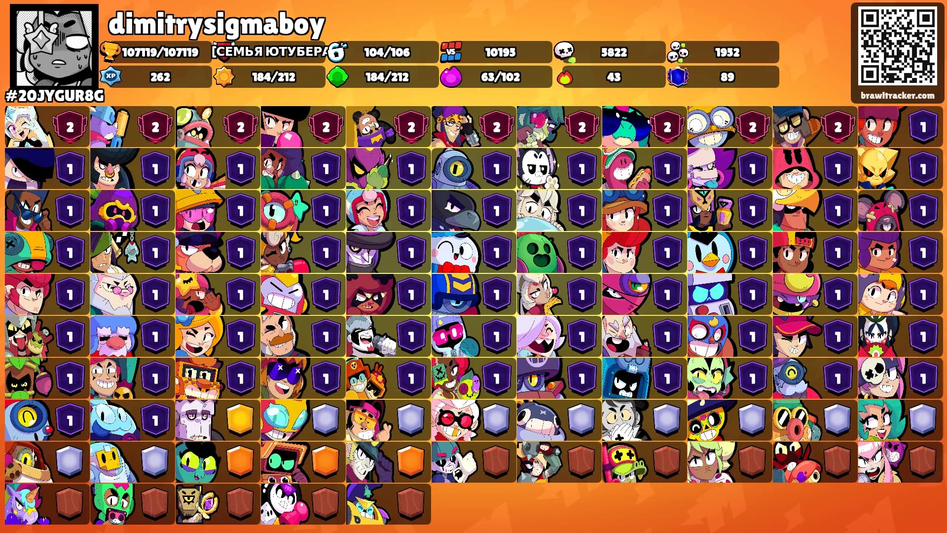 dimitrysigmaboy's Ranks