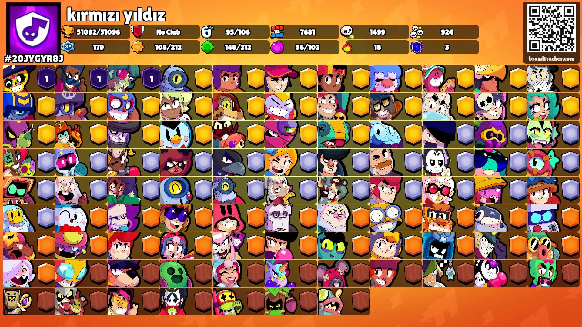 kırmızı yıldız's Ranks