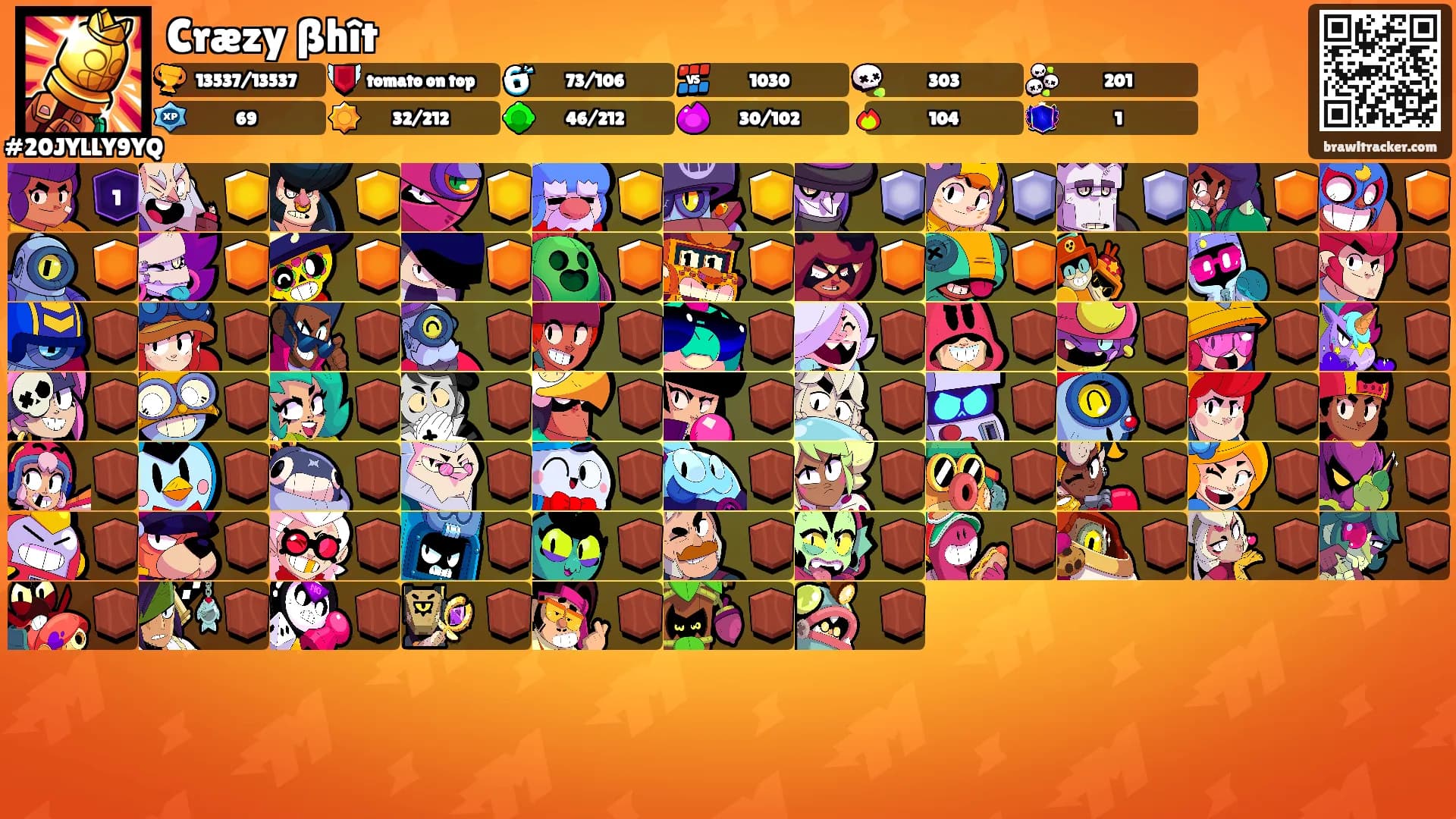Cræzy ßhît's Ranks