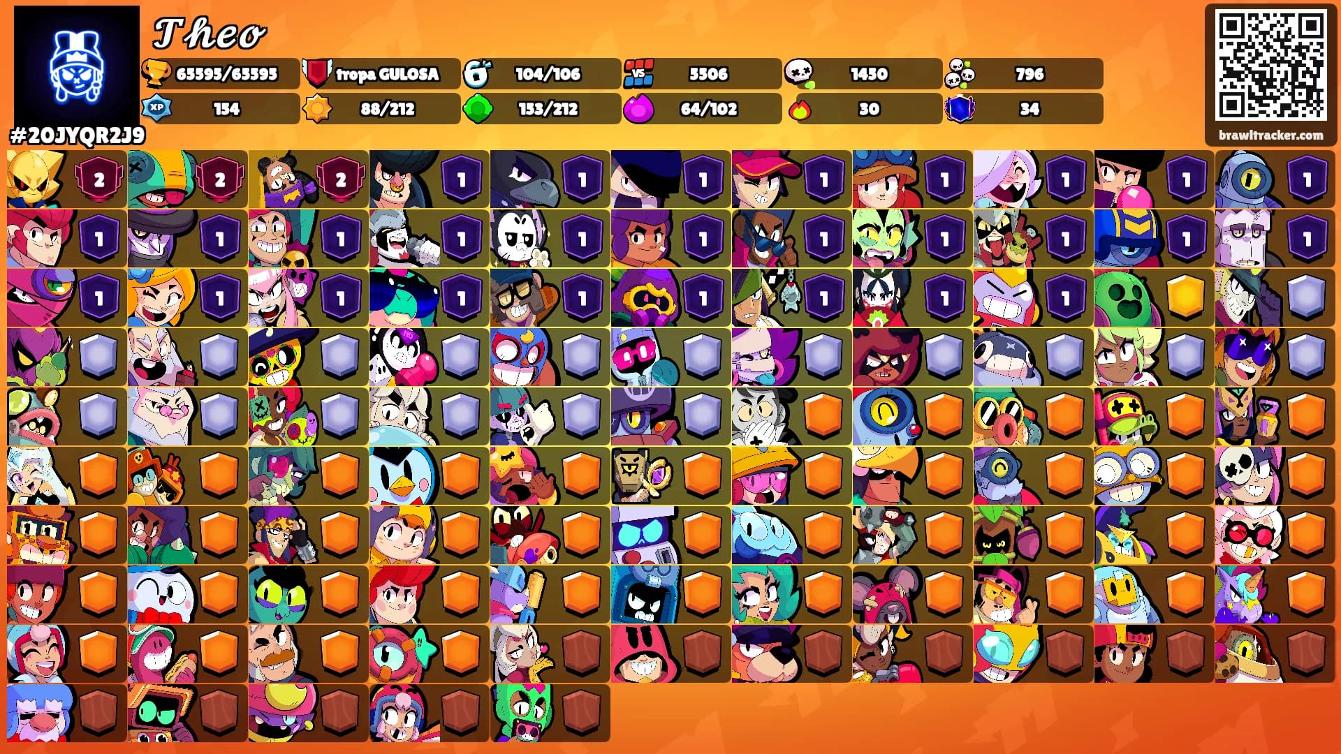 𝓣𝓱𝓮𝓸's Ranks