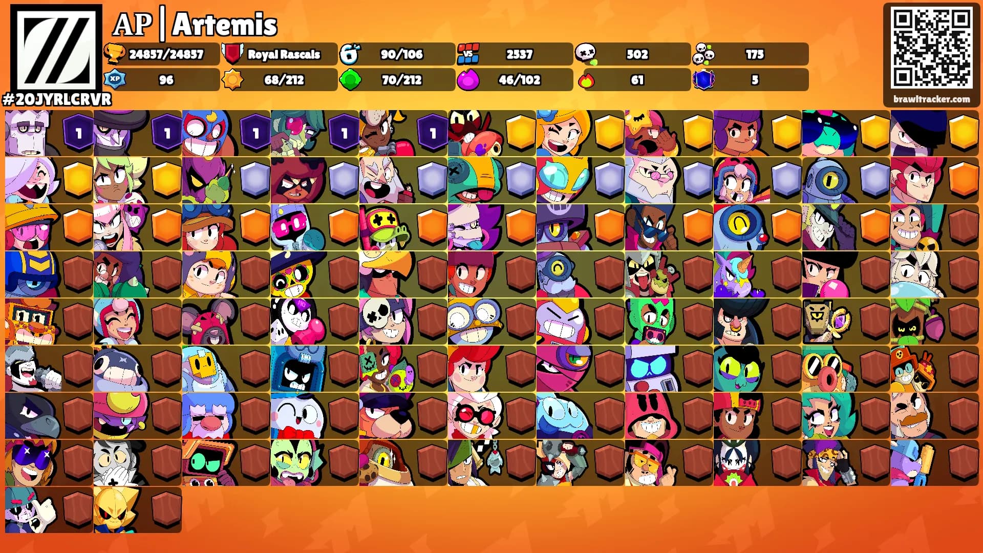 𝐀𝐏|Artemis's Ranks