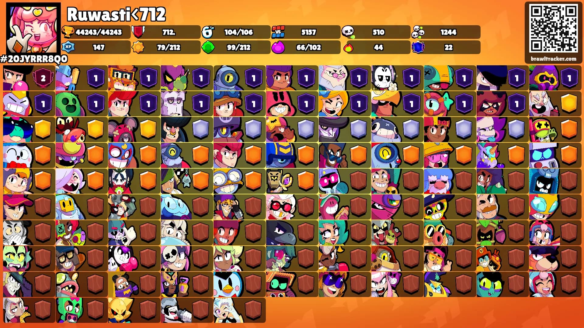 Ruwasti<712's Ranks