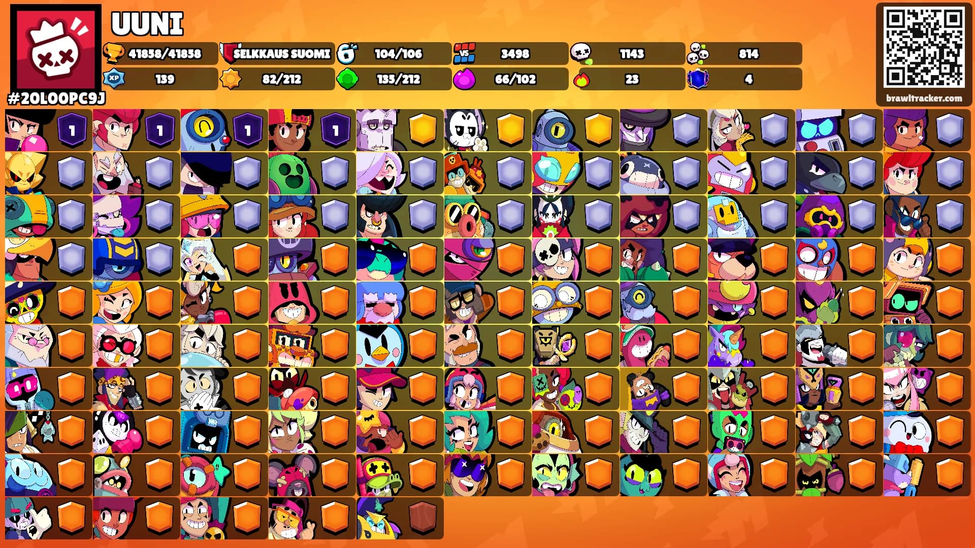 UUNI's Ranks