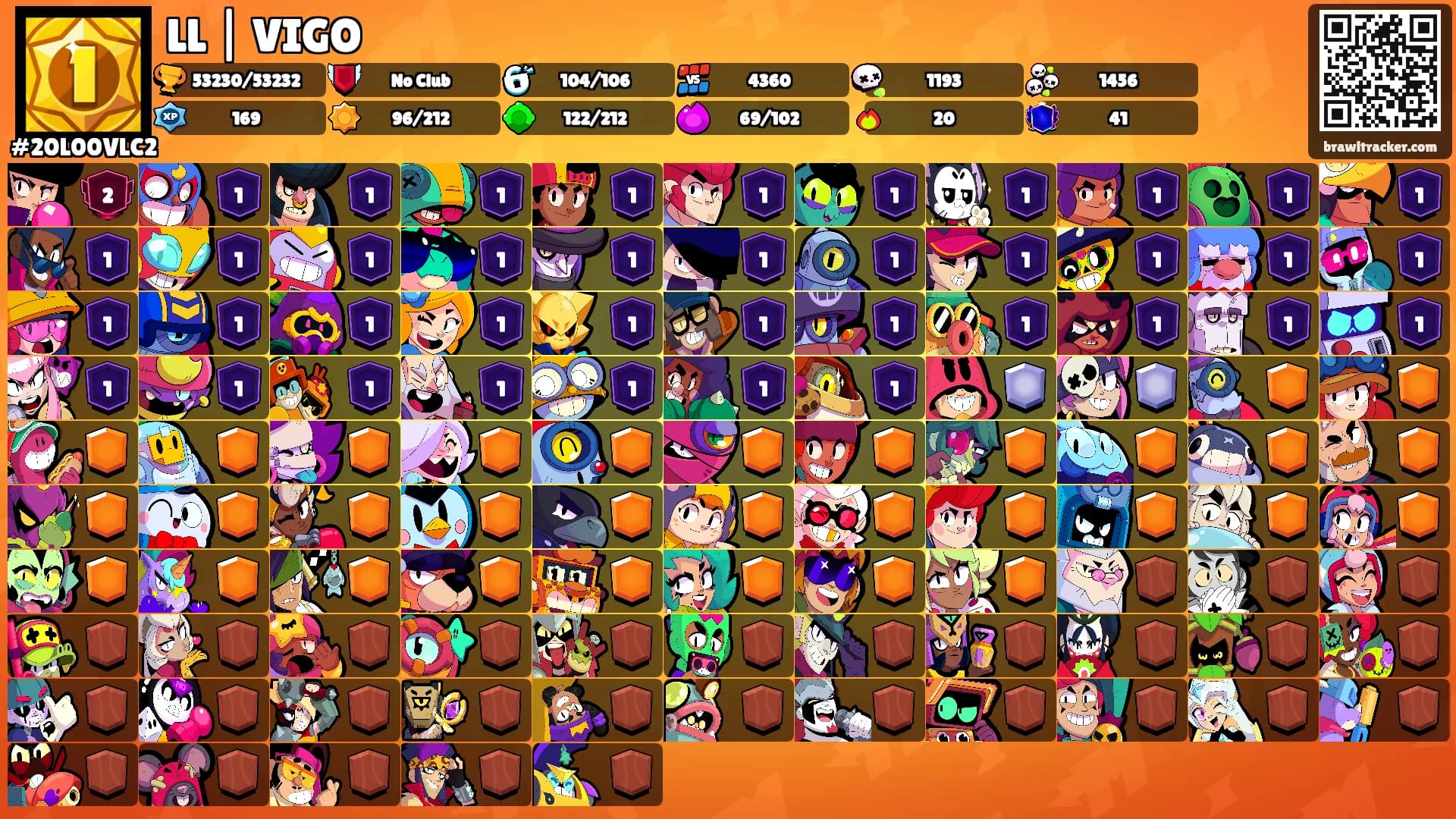 LL | VIGO's Ranks
