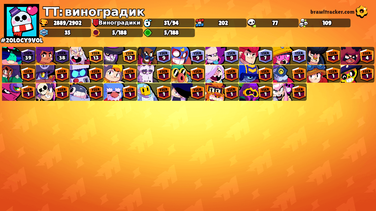 ТТ: виноградик's Ranks