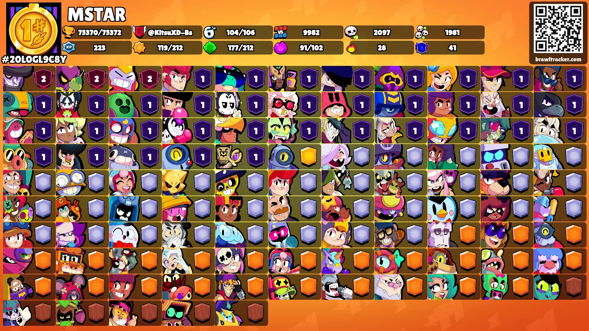 MSTAR's Ranks
