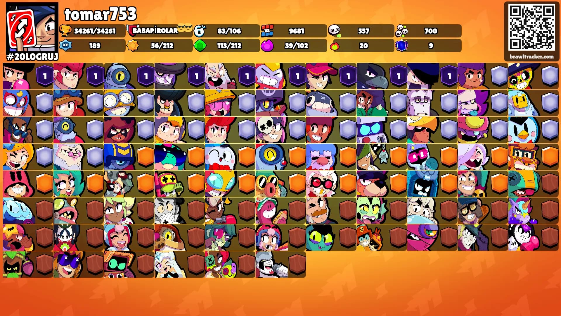 tomar753's Ranks
