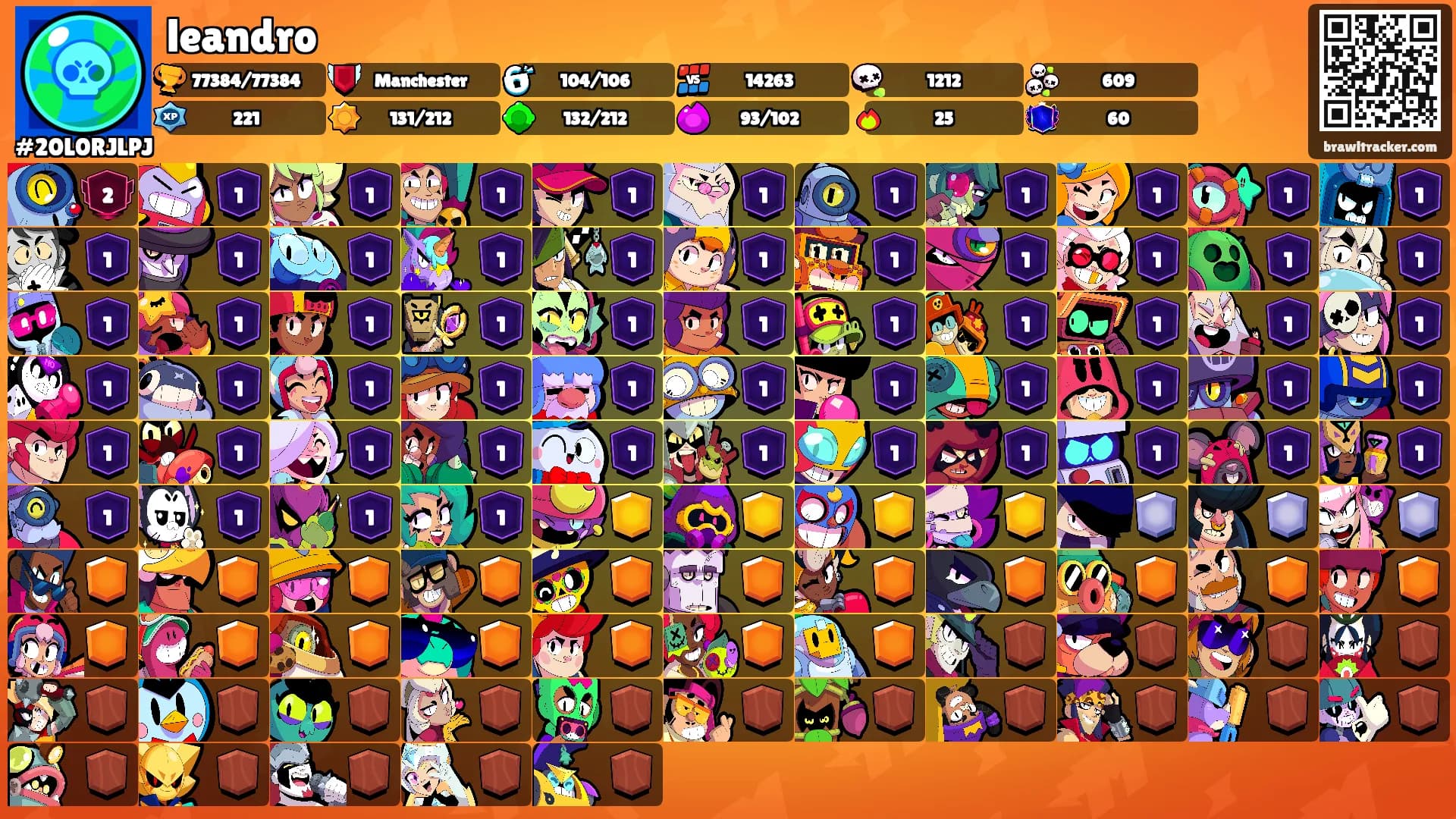 leandro's Ranks