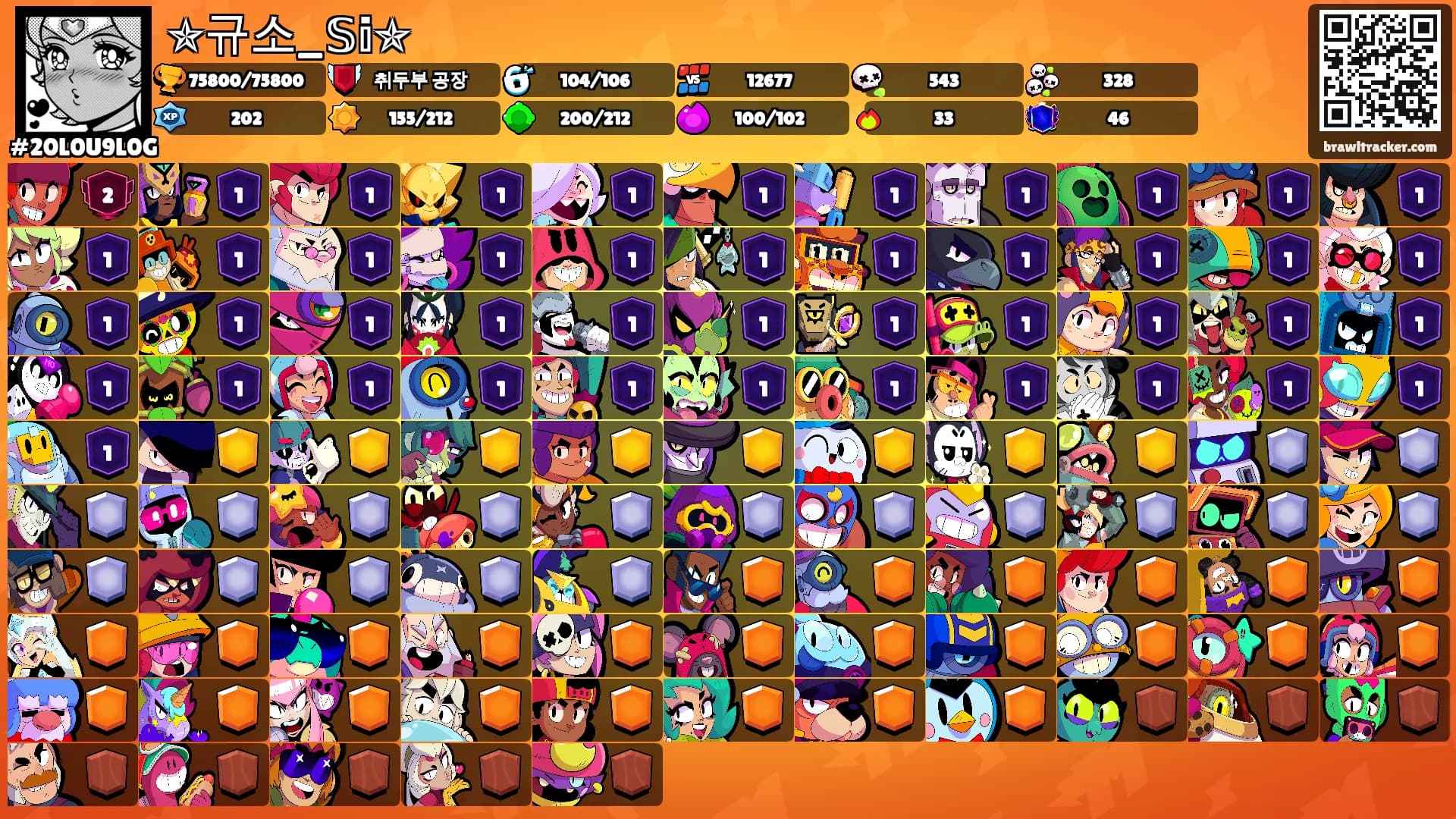 ✯규소_𝕊𝕚✯'s Ranks