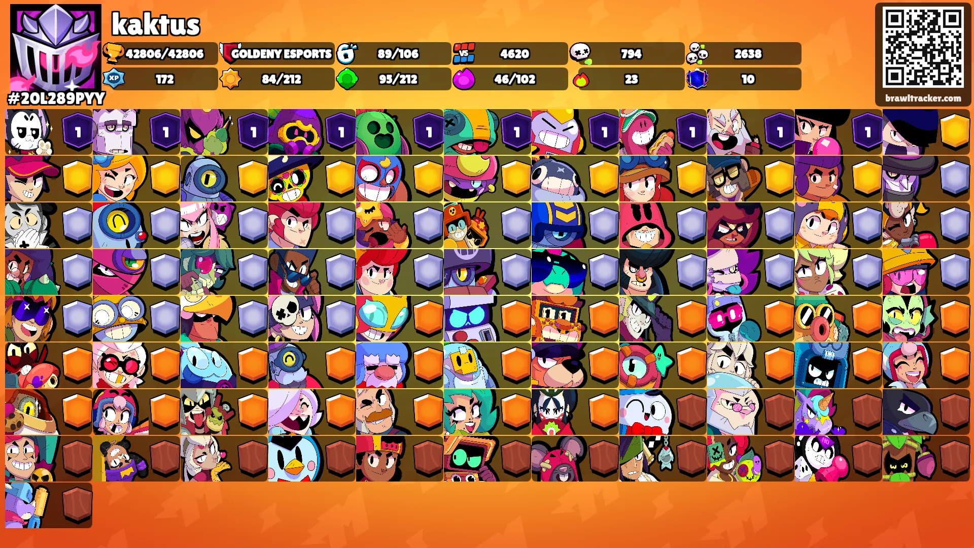 kaktus's Ranks