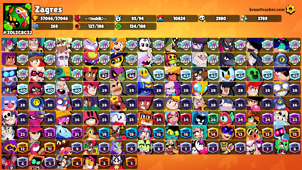 Zagres's Ranks