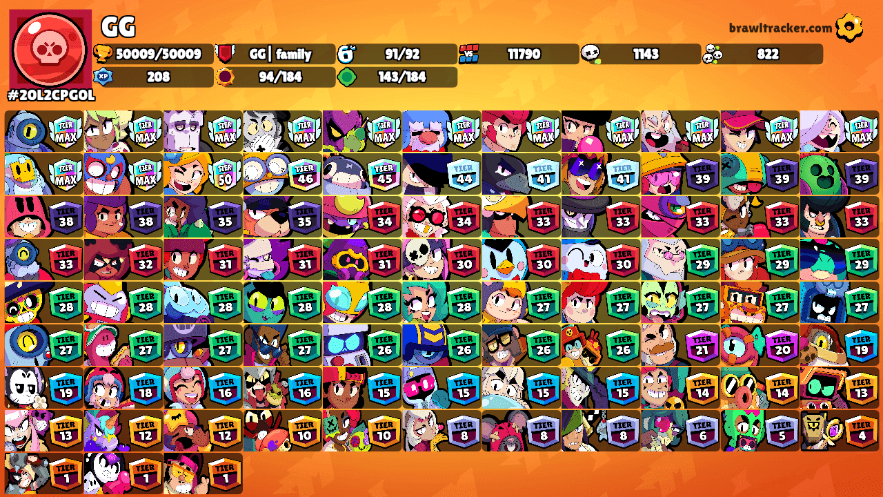 GG's Ranks