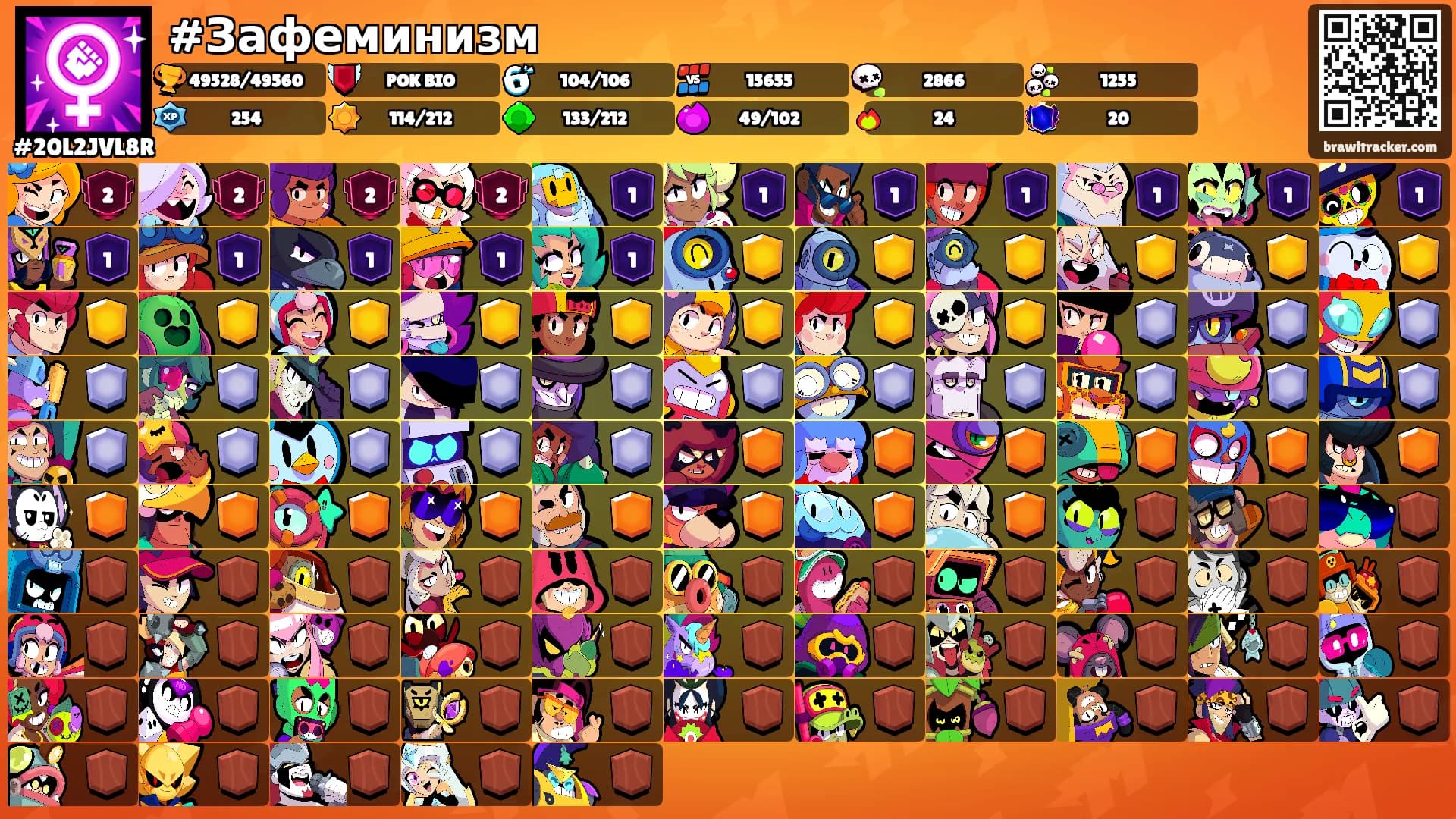 #Зафеминизм's Ranks