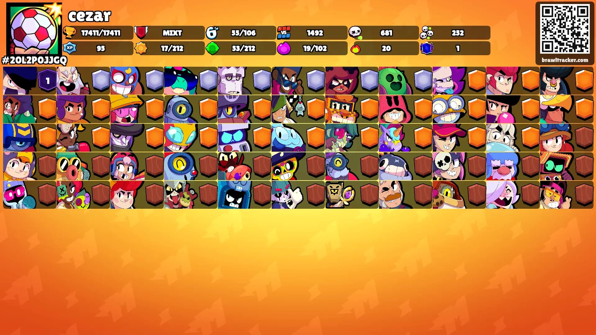 cezar's Ranks