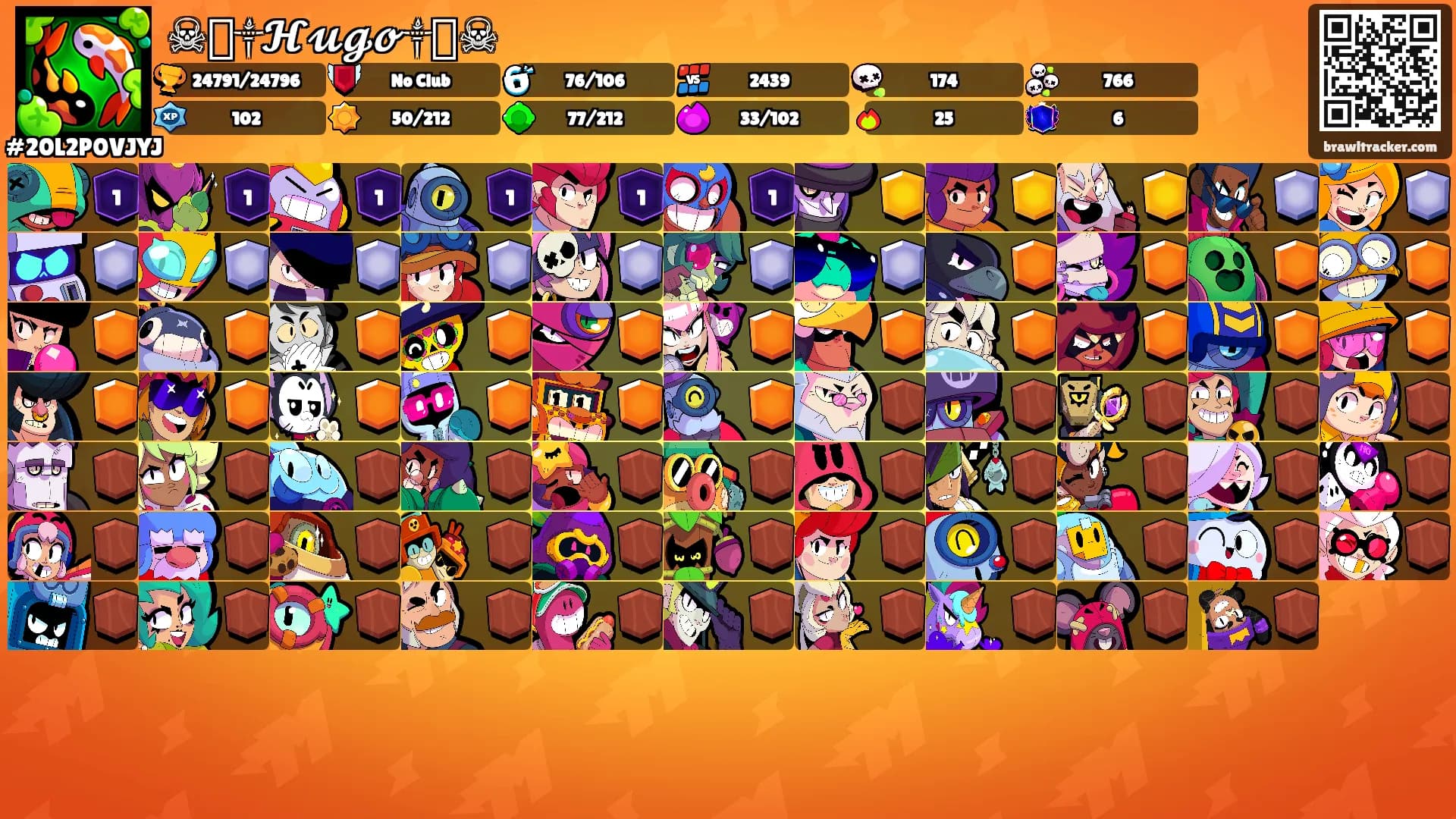 ☠꧁༒𝓗𝓾𝓰𝓸༒꧂☠'s Ranks