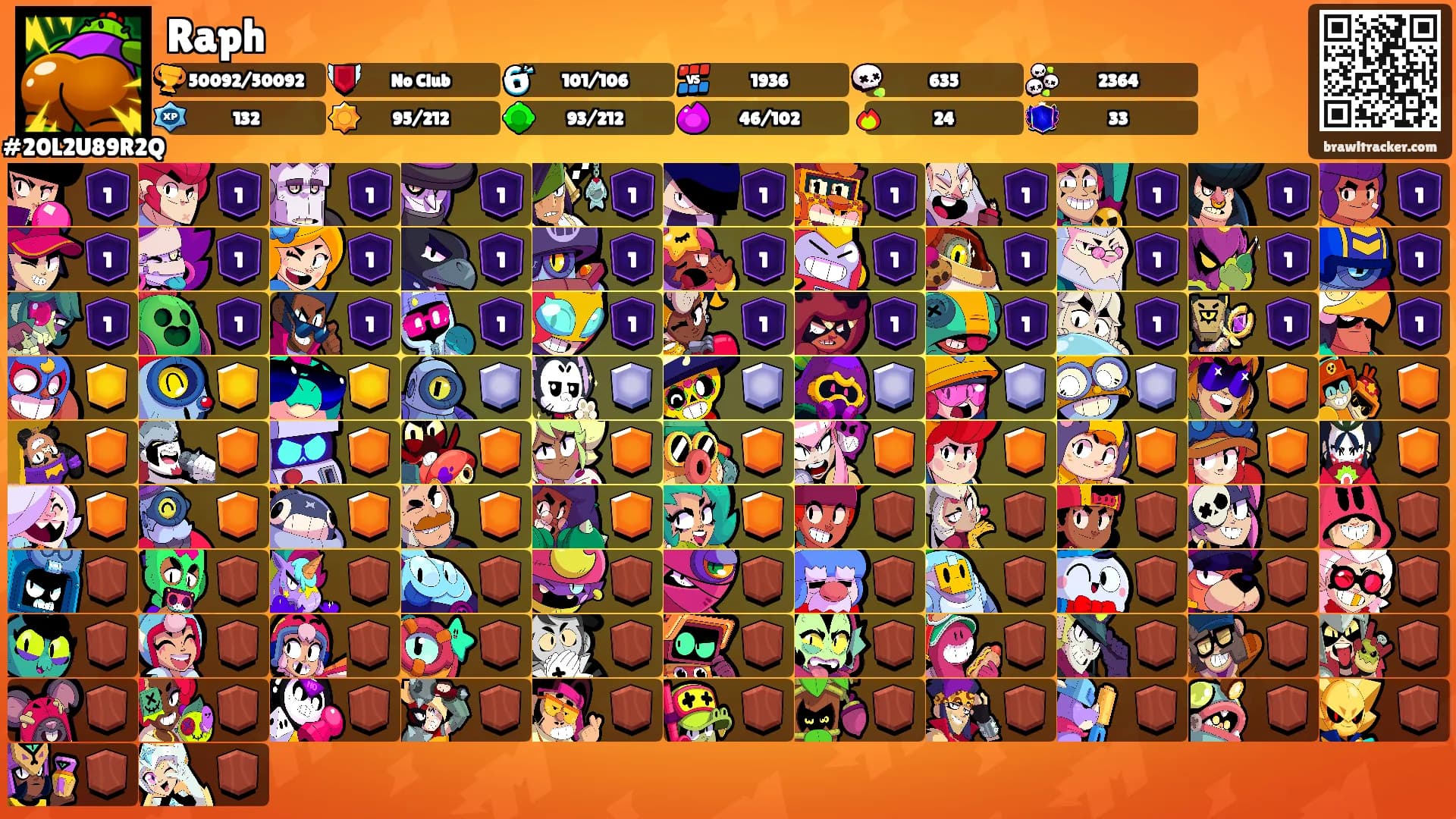 Raph's Ranks