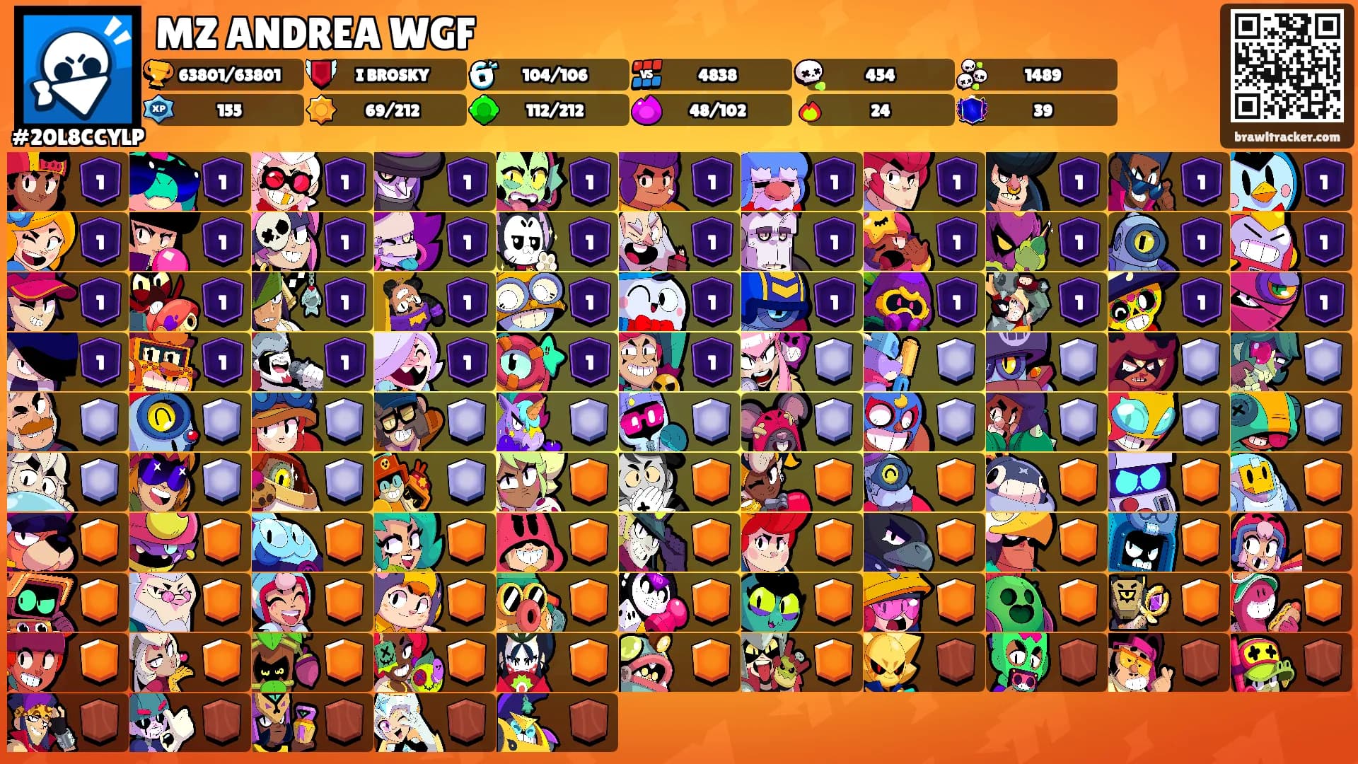 MZ ANDREA WGF's Ranks