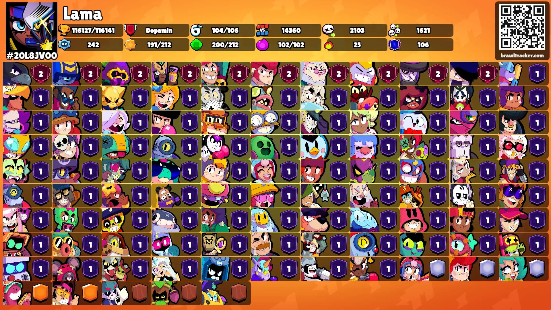 Lama's Ranks