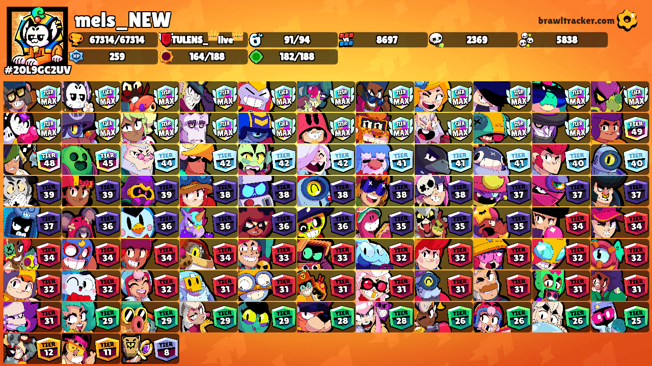 mels_NEW's Ranks