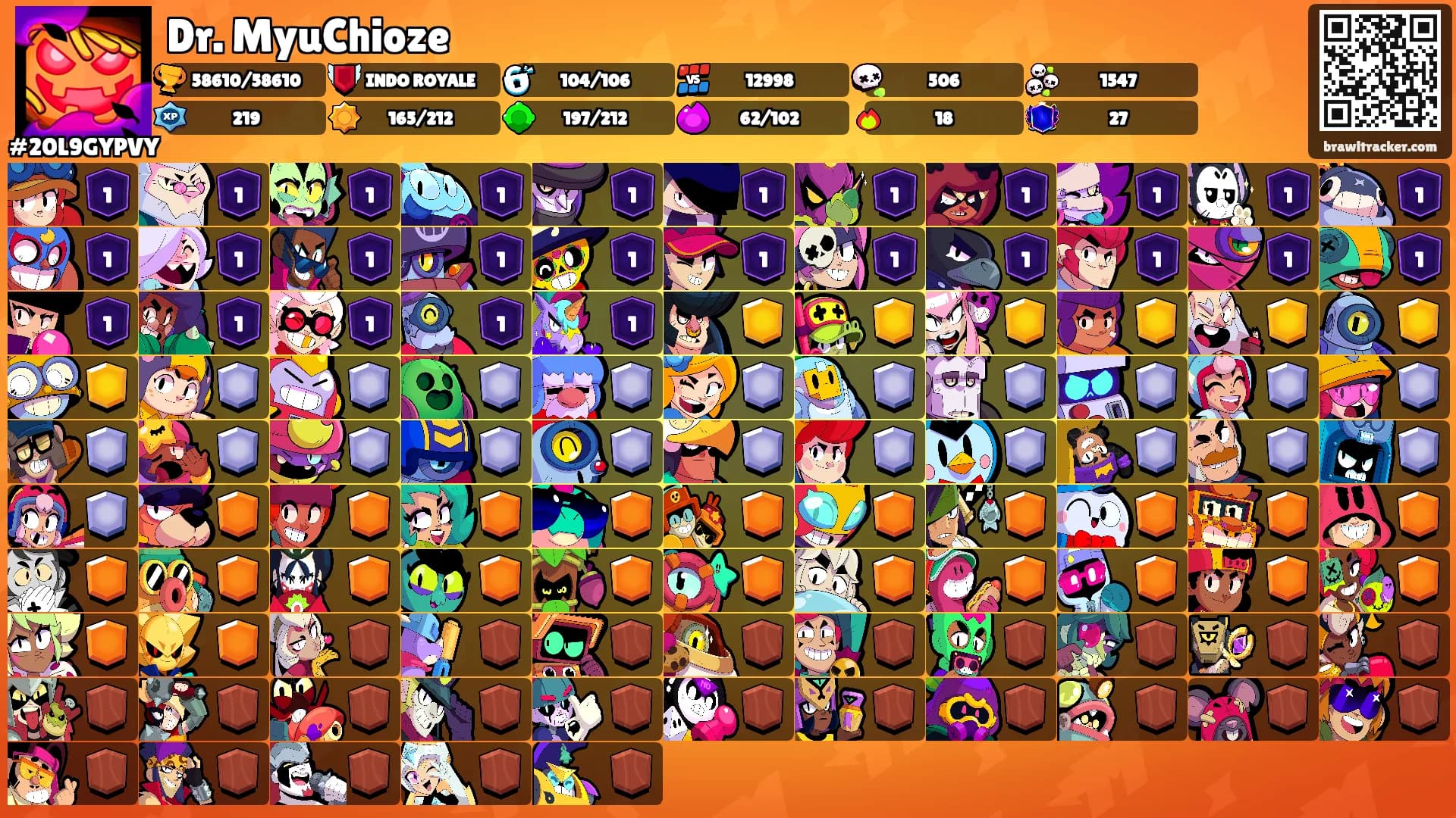 Dr. MyuChioze's Ranks