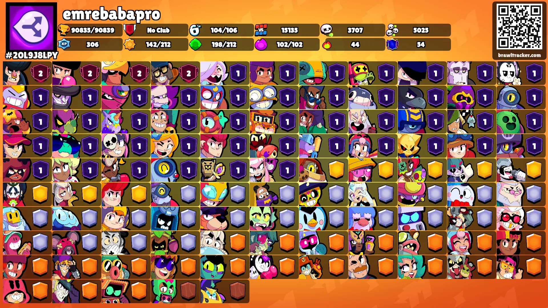 emrebabapro's Ranks