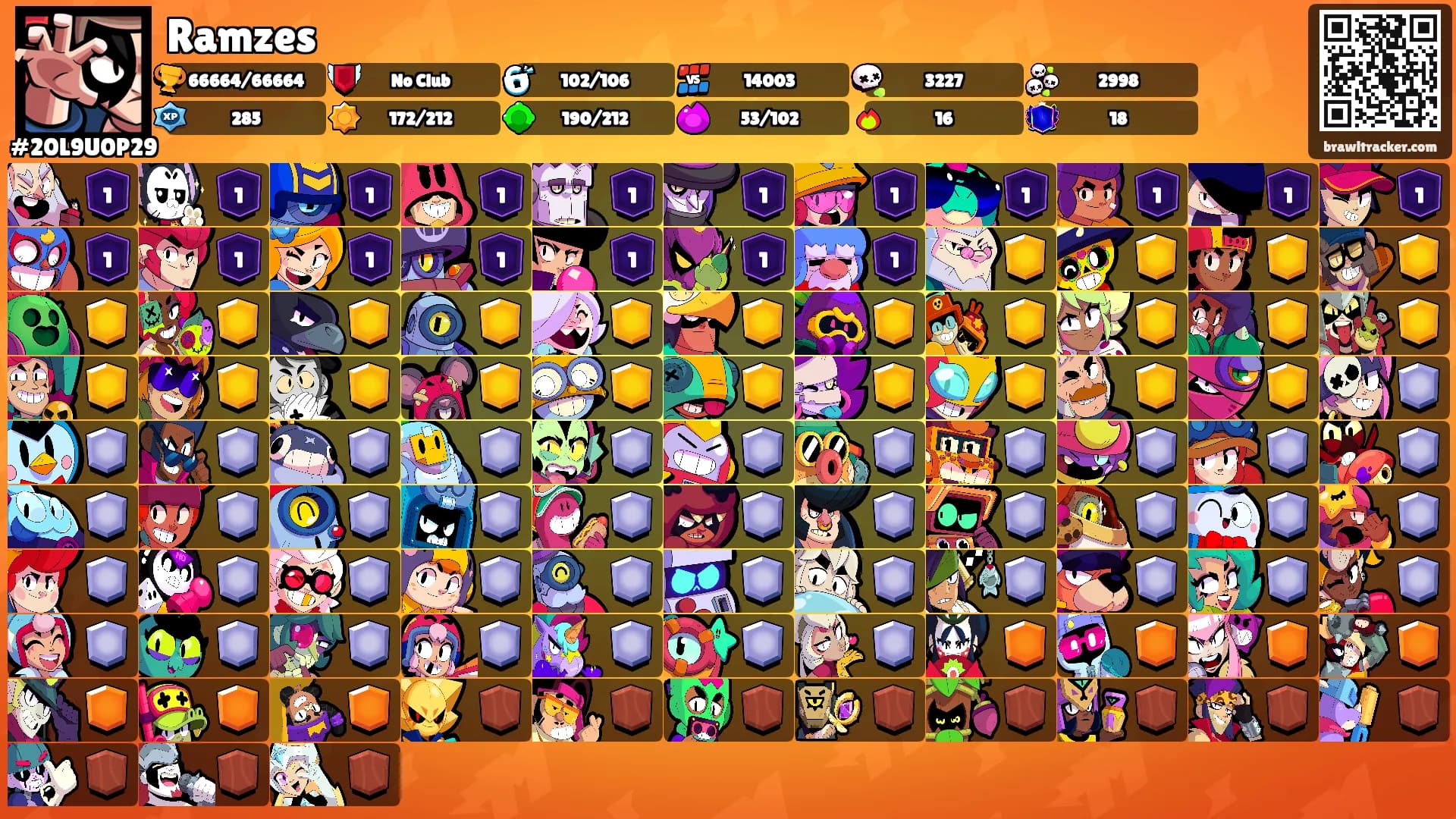 Ramzes's Ranks