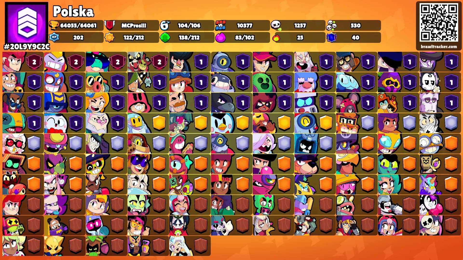 Polska's Ranks