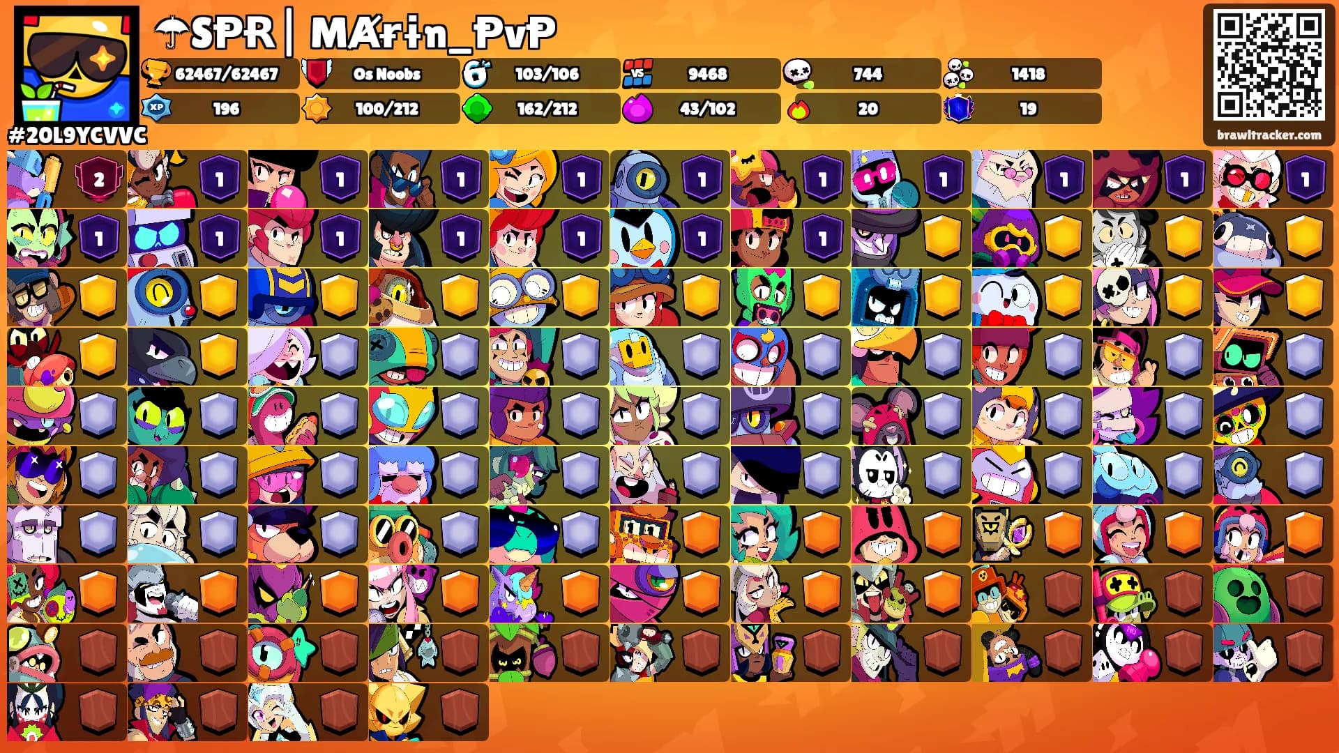 ☂SⱣɌ| MȺɍɨn_ⱣvⱣ's Ranks