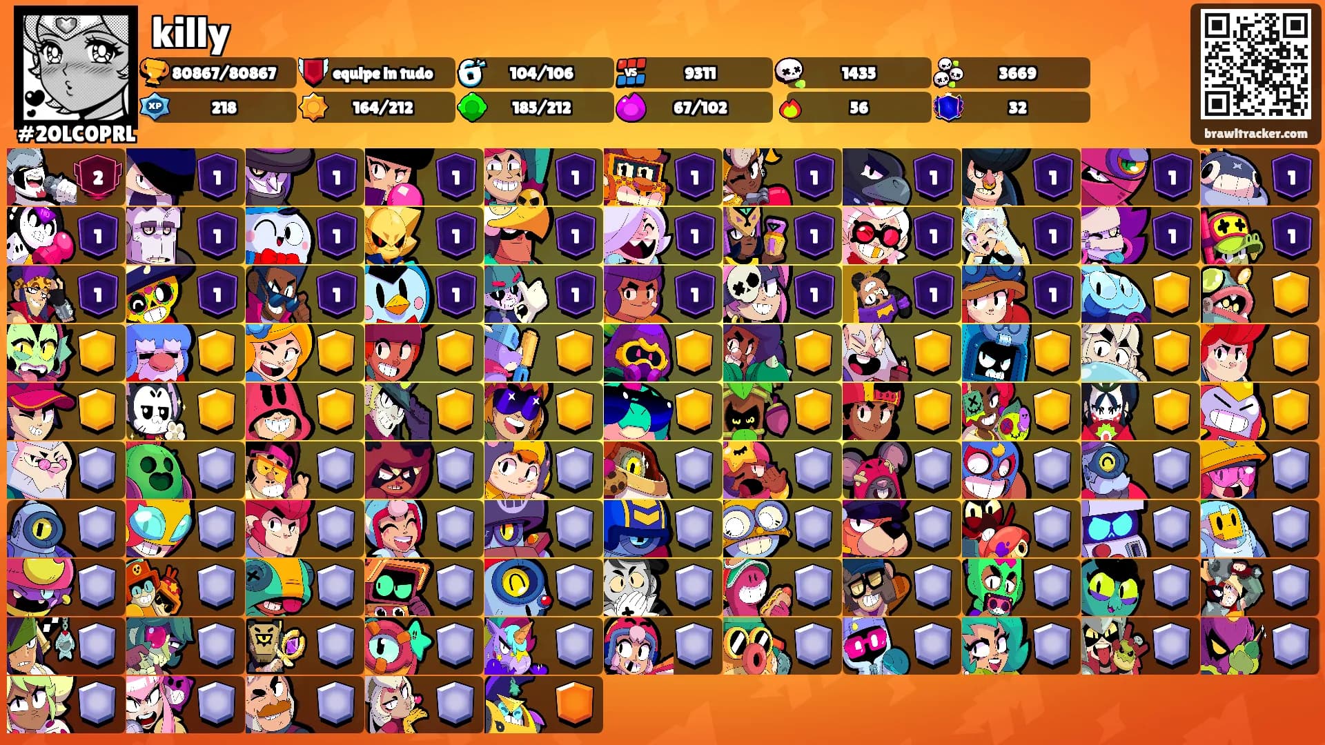 killy's Ranks