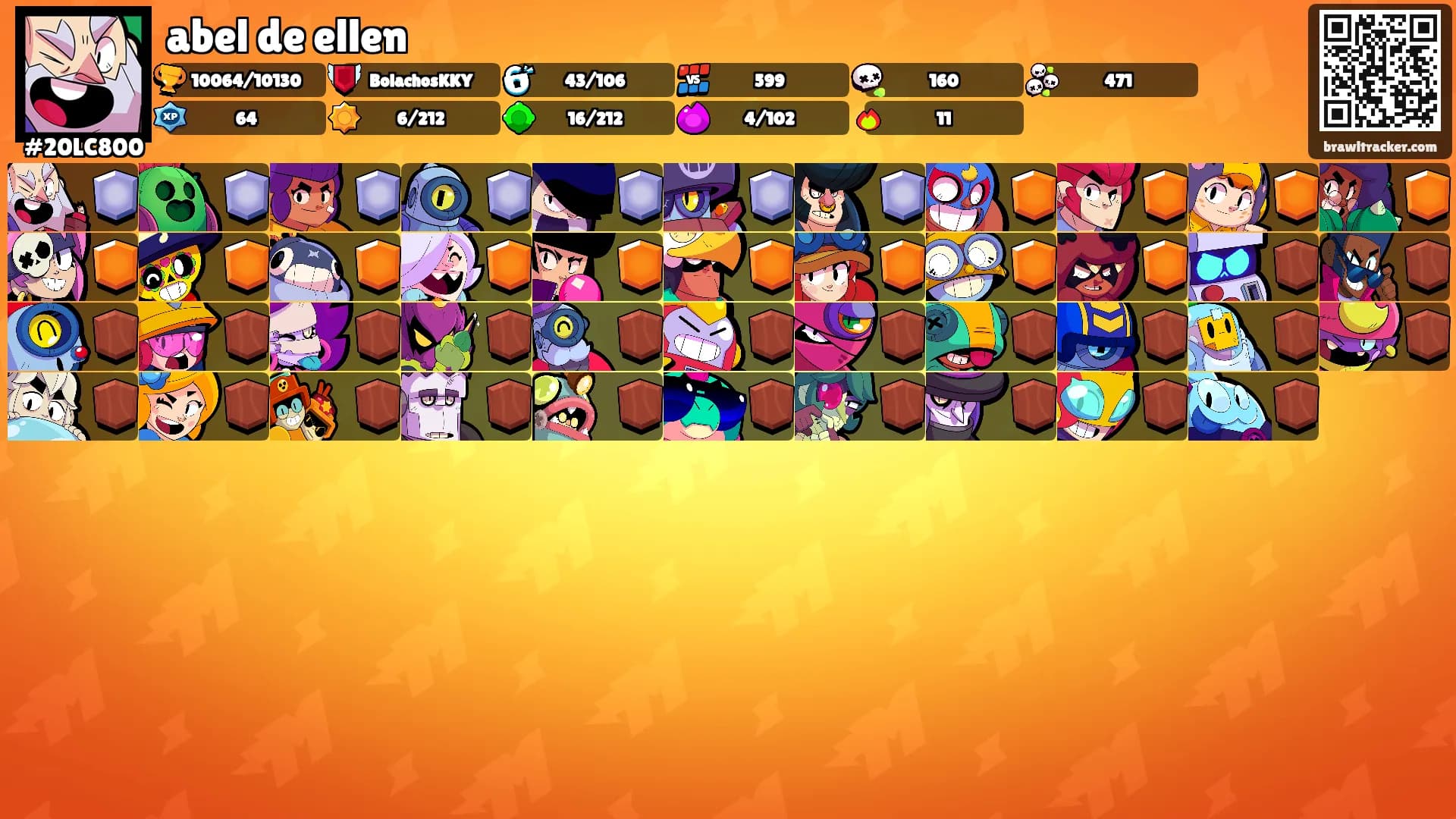 abel de ellen's Ranks