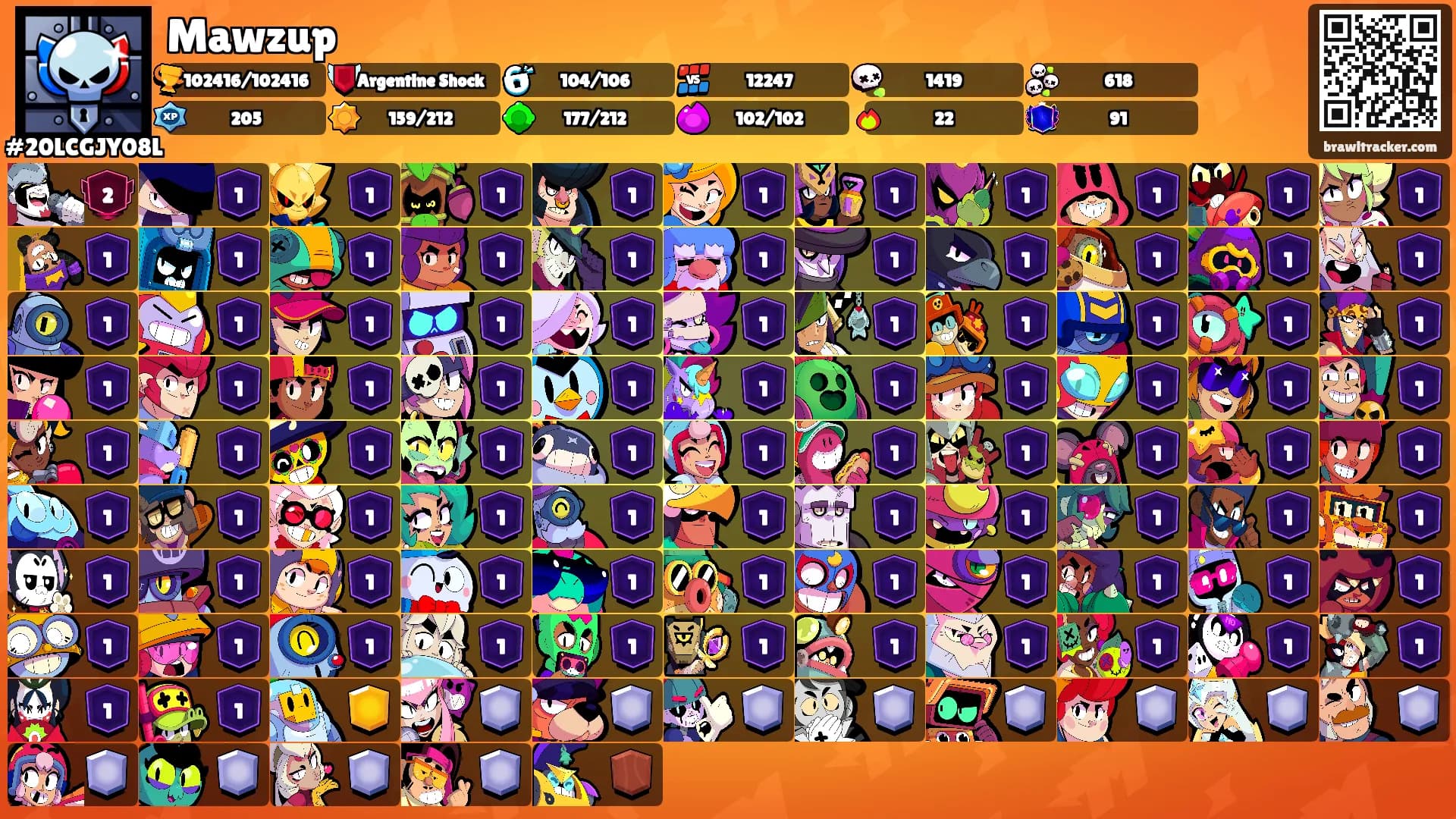 Mawzup's Ranks
