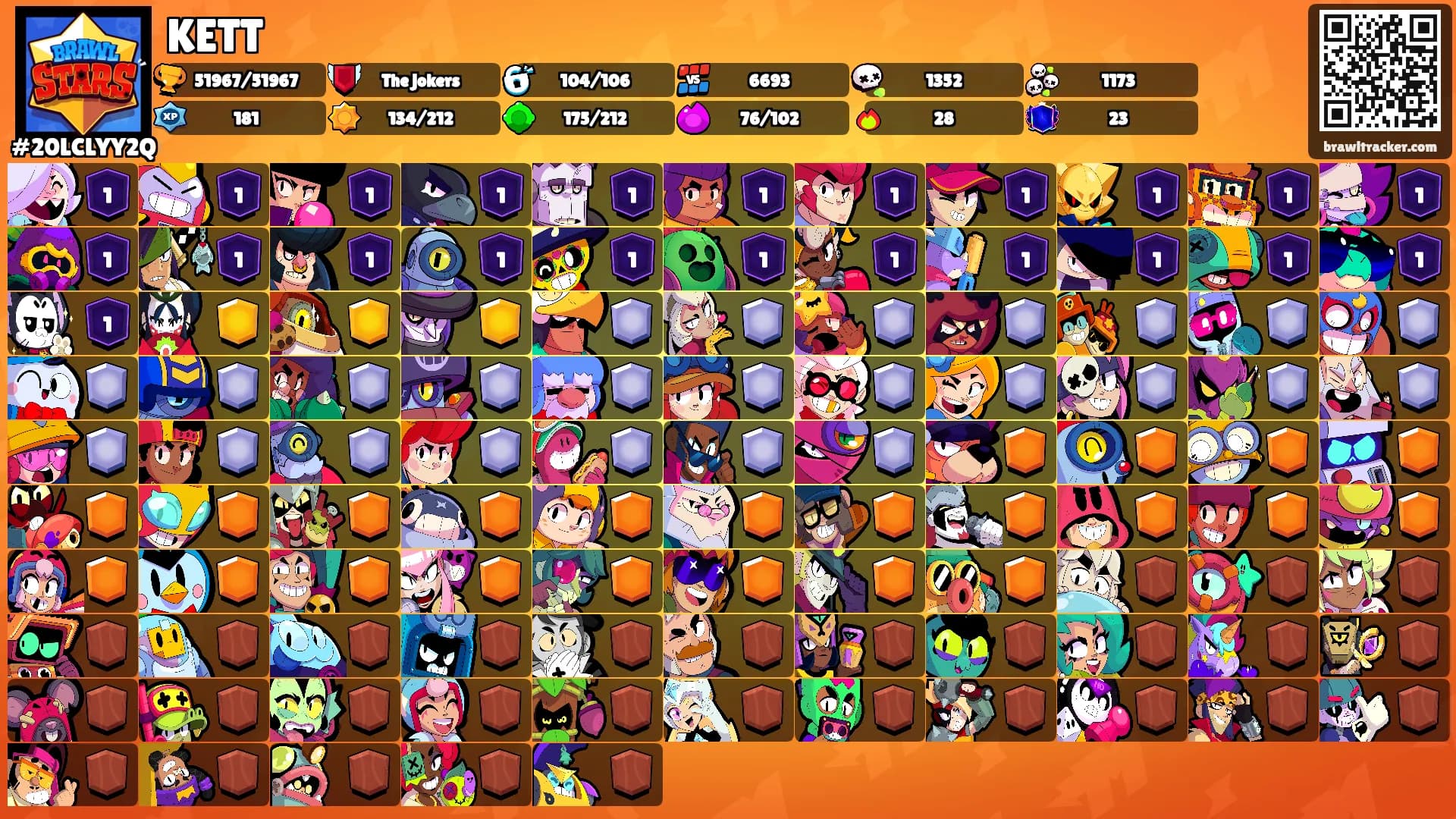 KETT's Ranks