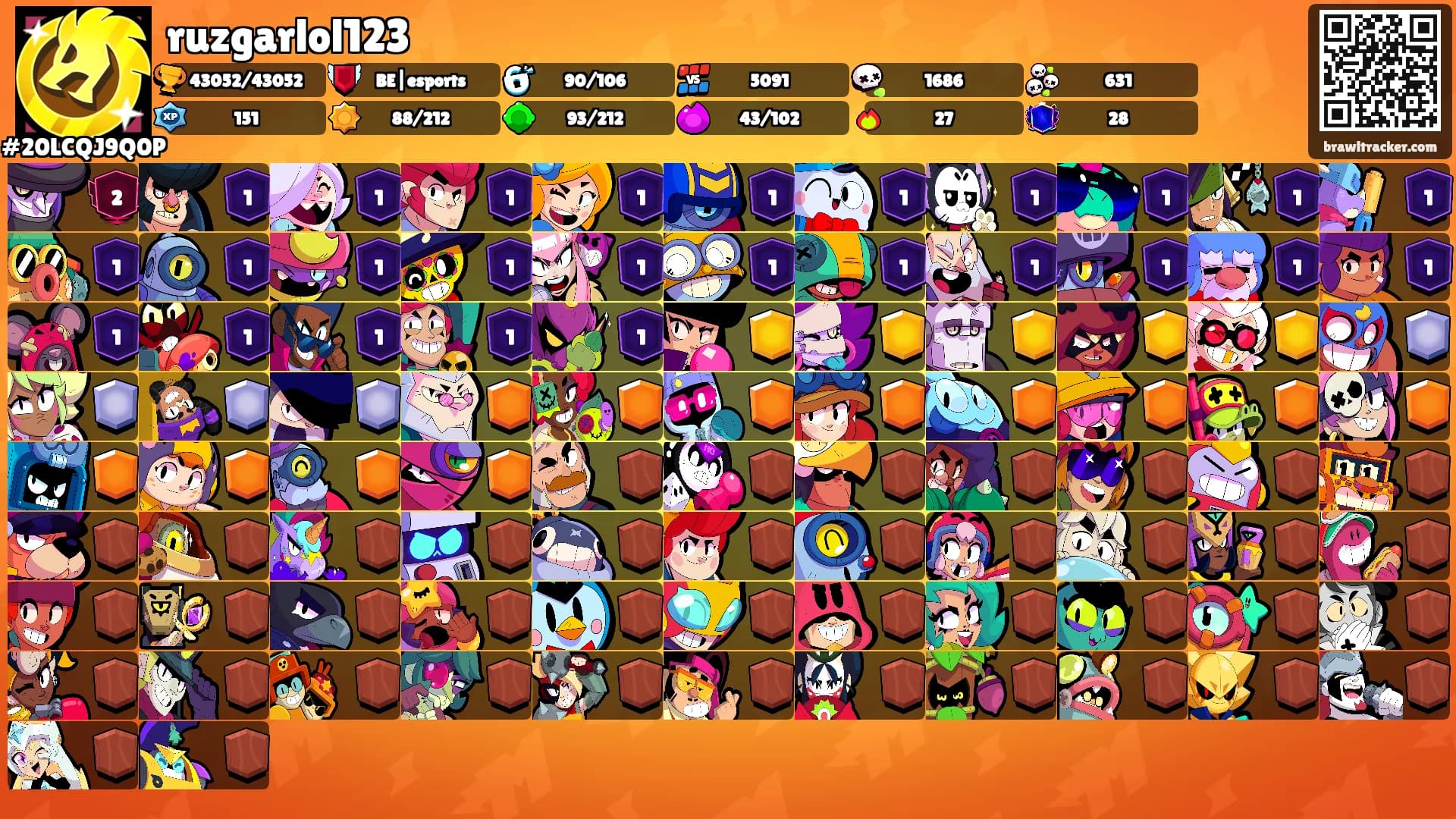 ruzgarlol123's Ranks