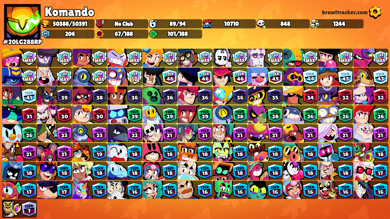 Komando's Ranks