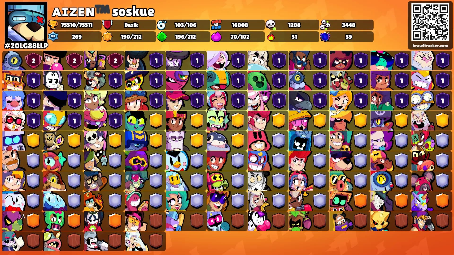 ᴀɪᴢᴇɴ™️ soskue's Ranks