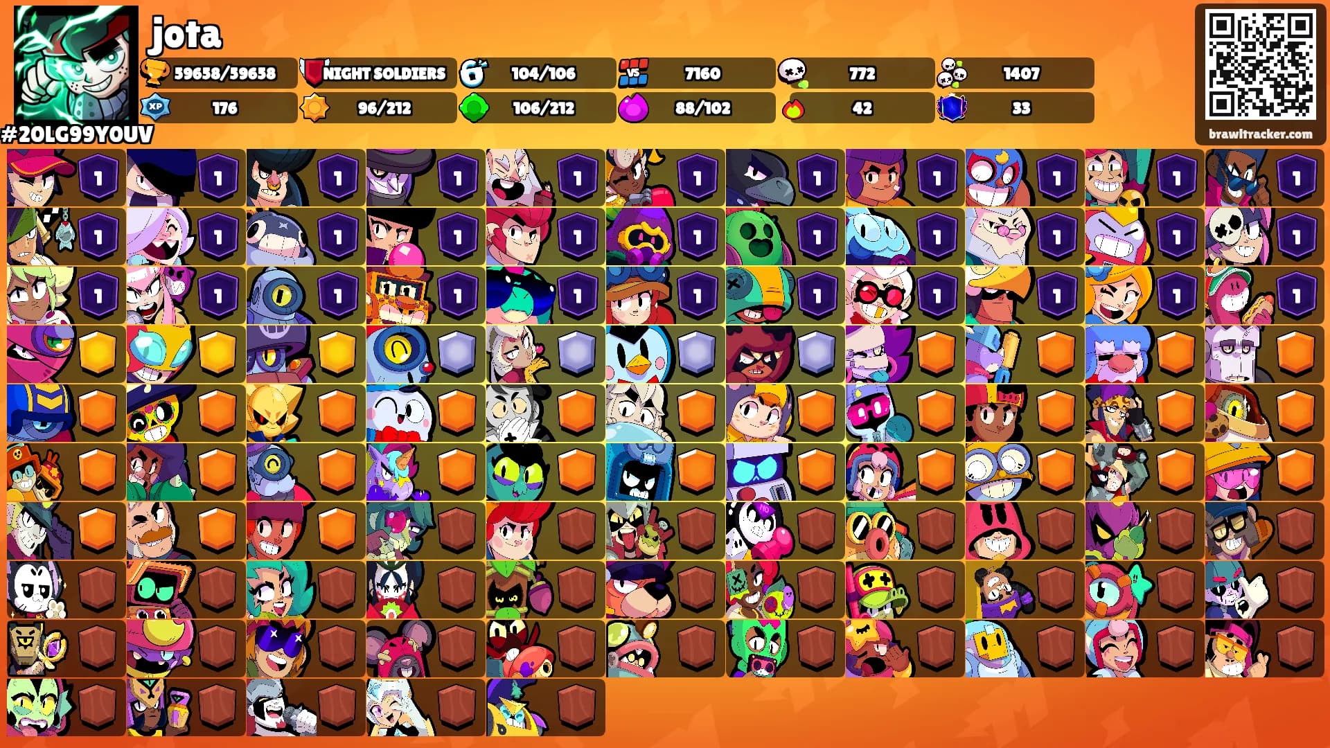 jota's Ranks