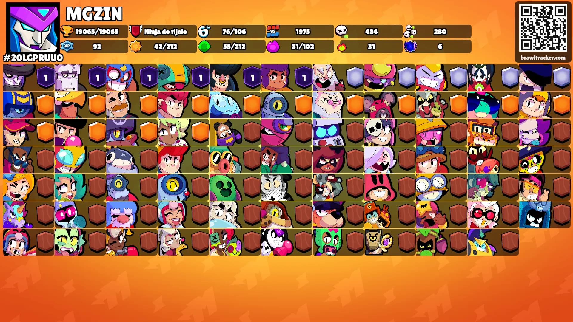 MGZIN's Ranks