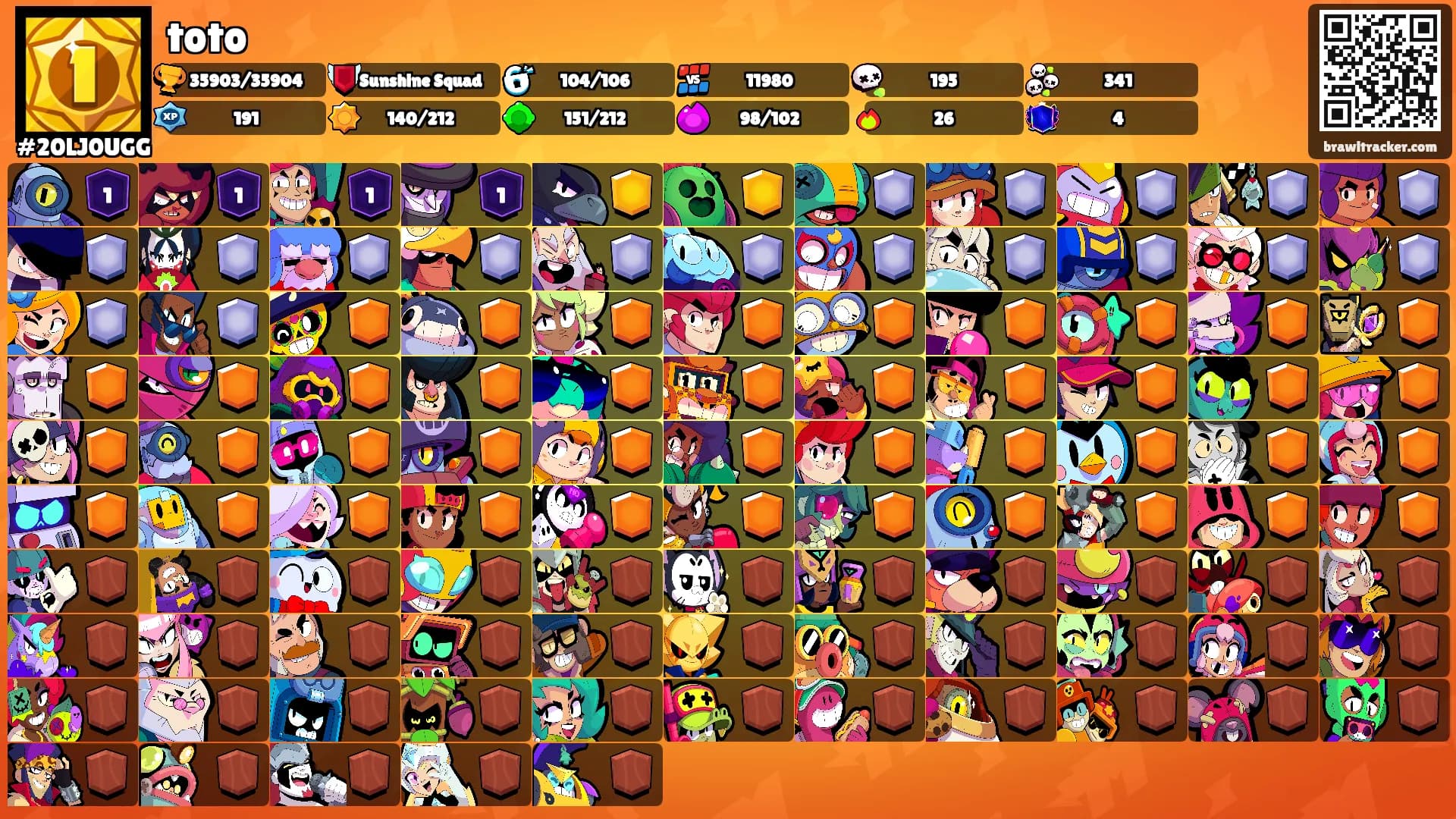 toto's Ranks